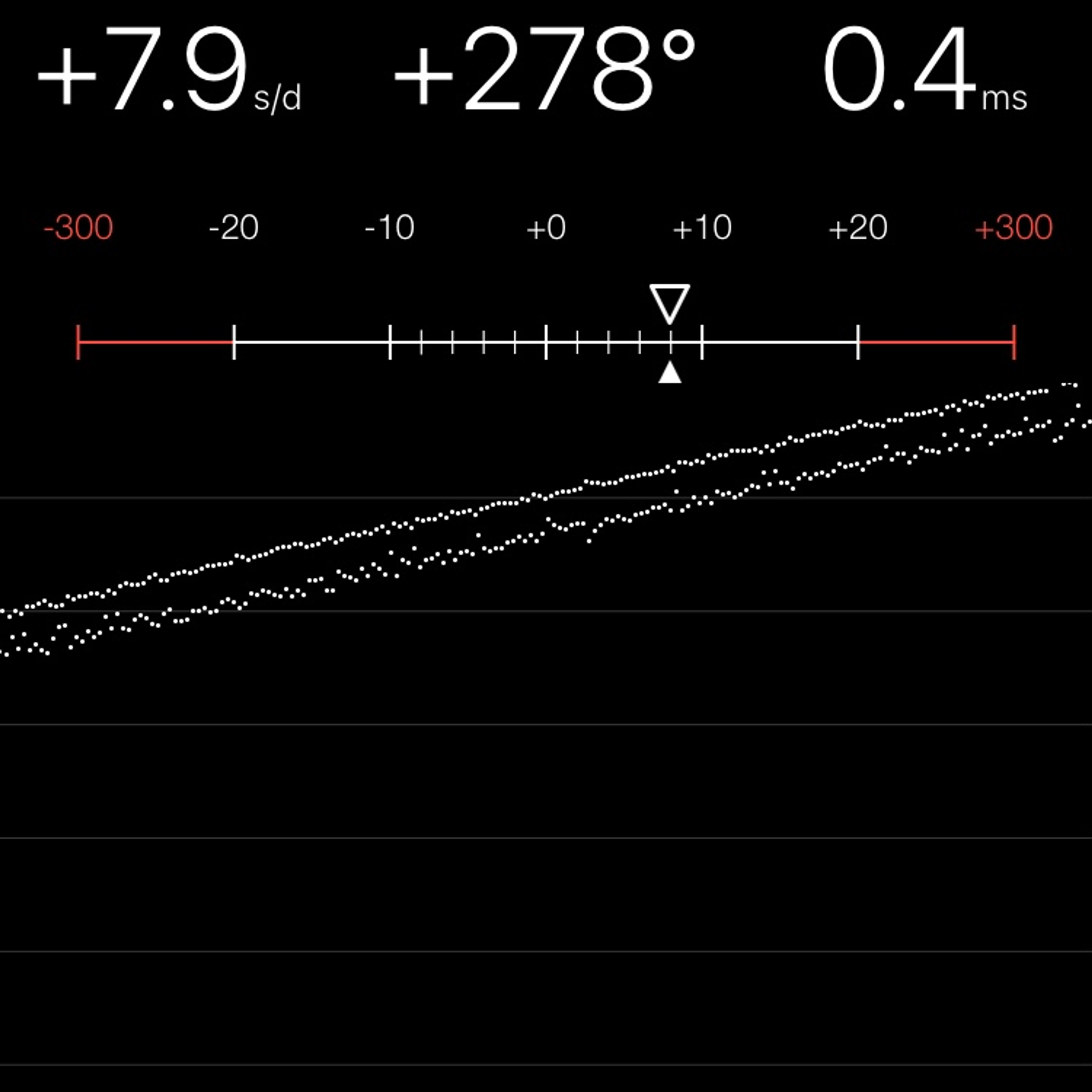 TIMING MACHINE READOUT