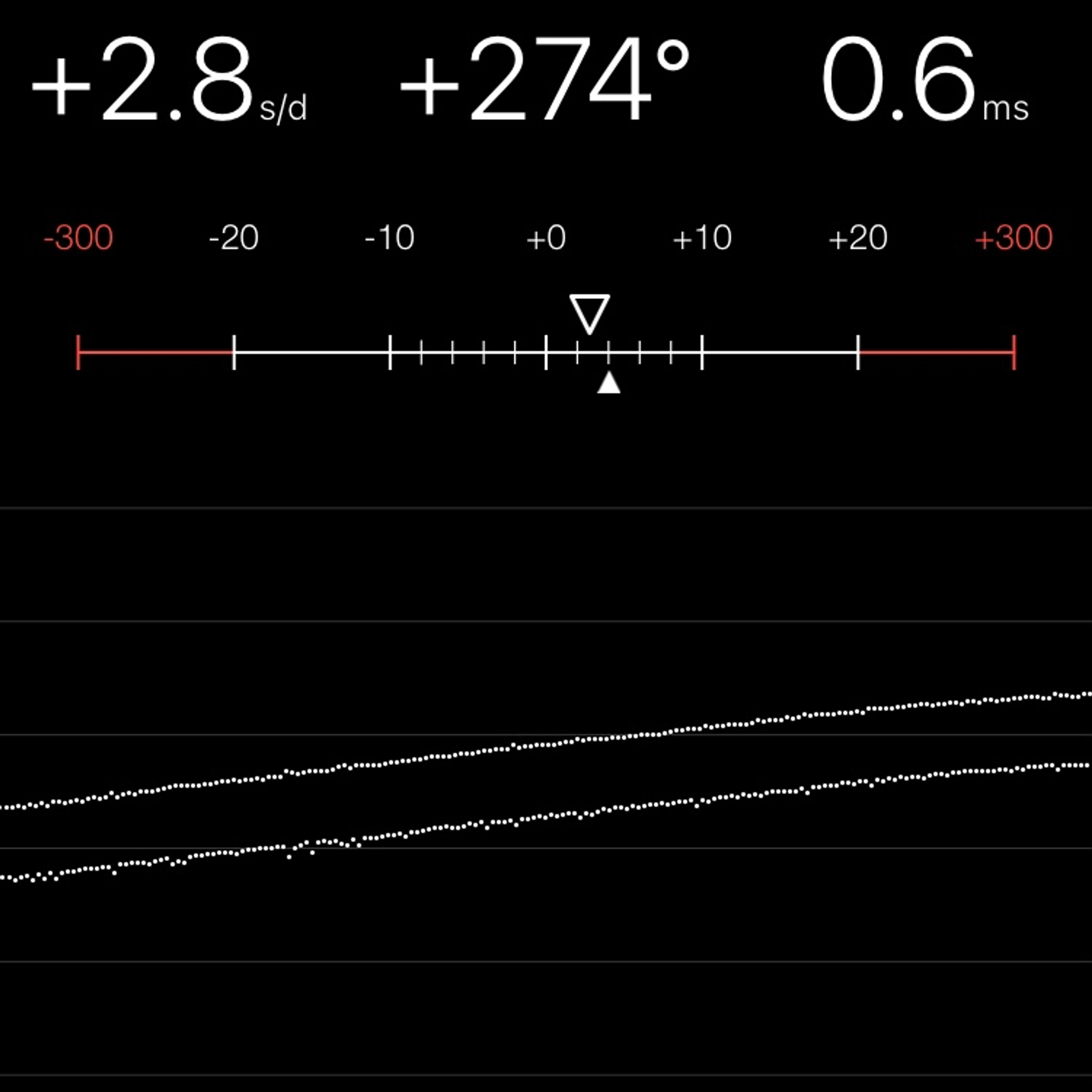 TIMING MACHINE READOUT