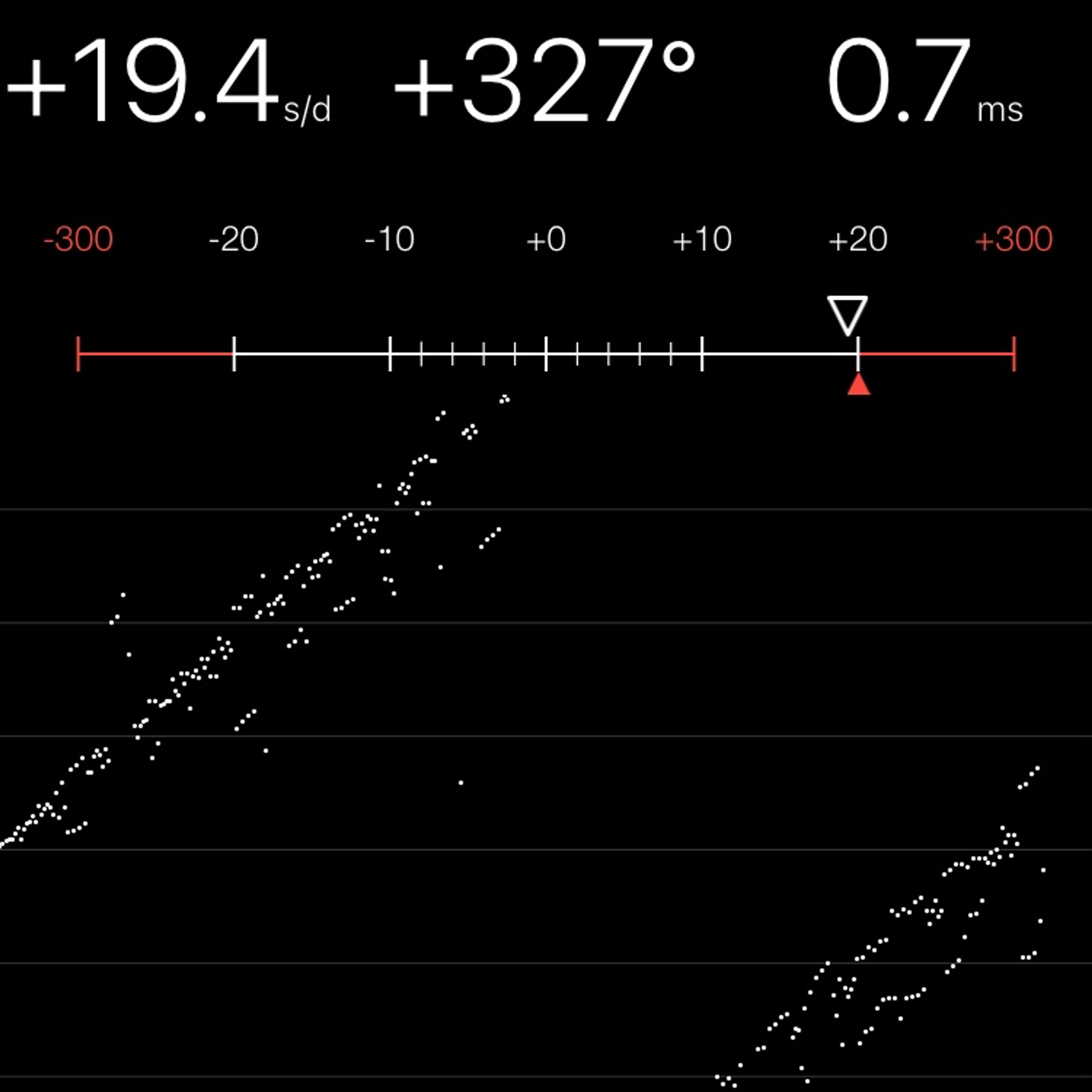 TIMING MACHINE READOUT