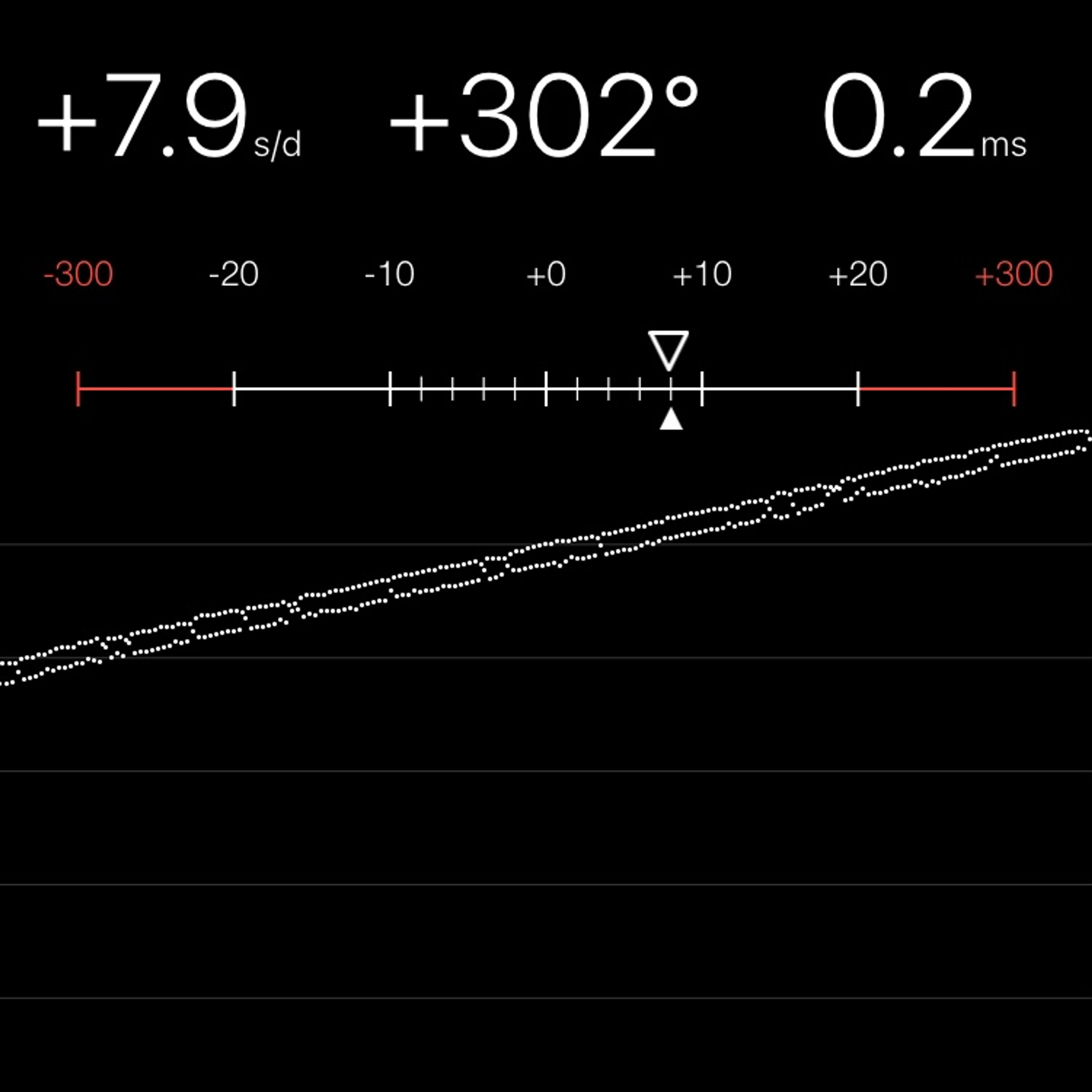 TIMING MACHINE READOUT