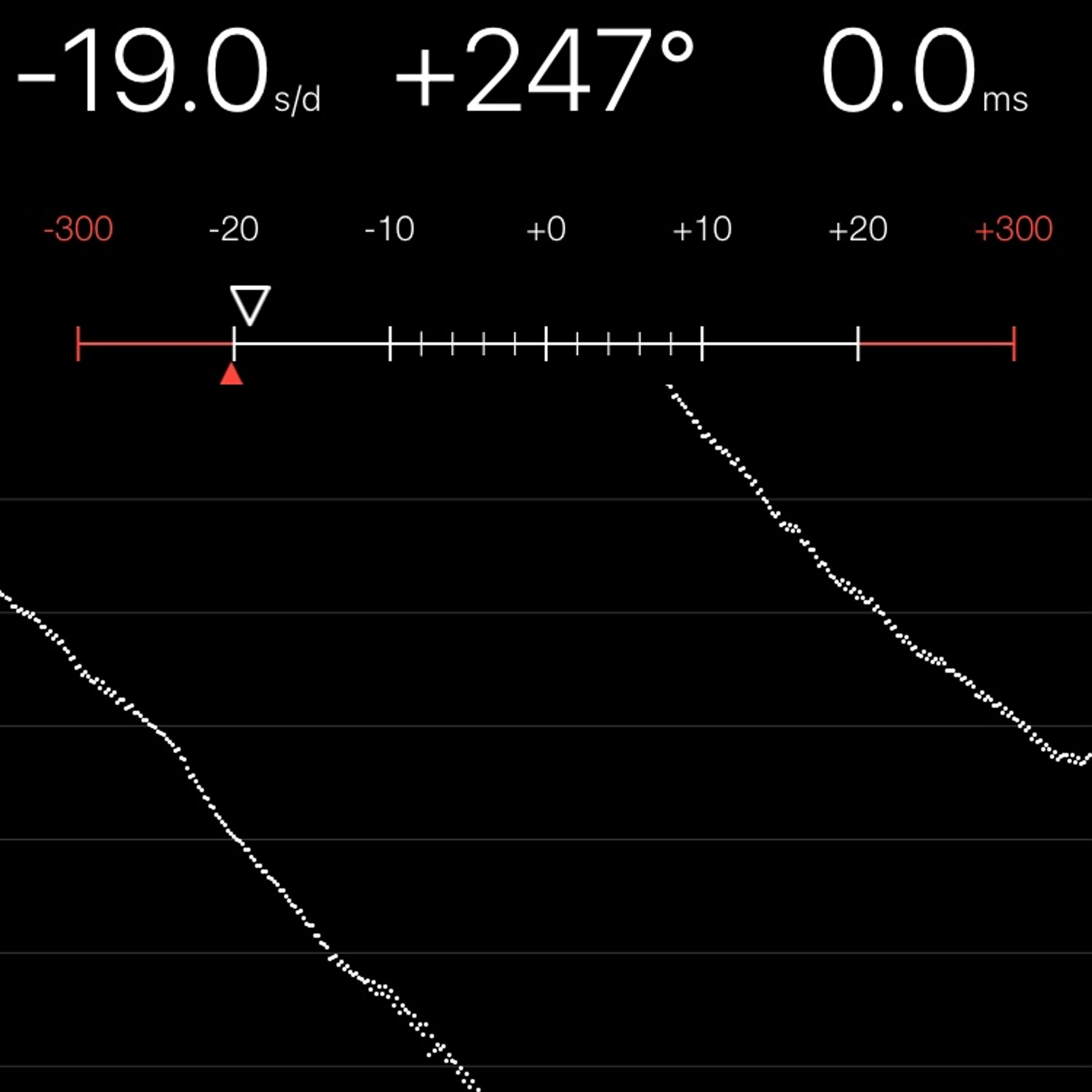 TIMING MACHINE READOUT