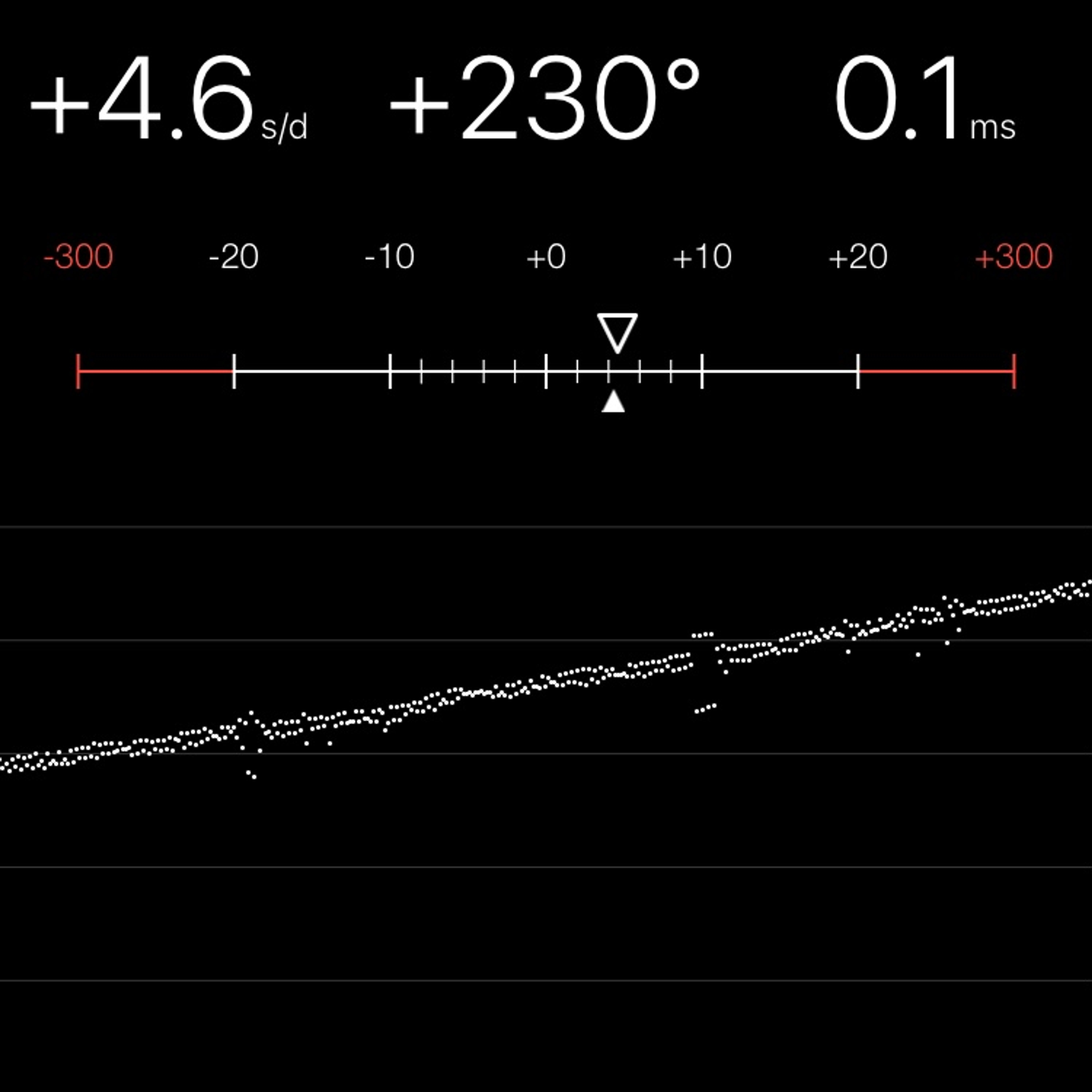 TIMING MACHINE READOUT