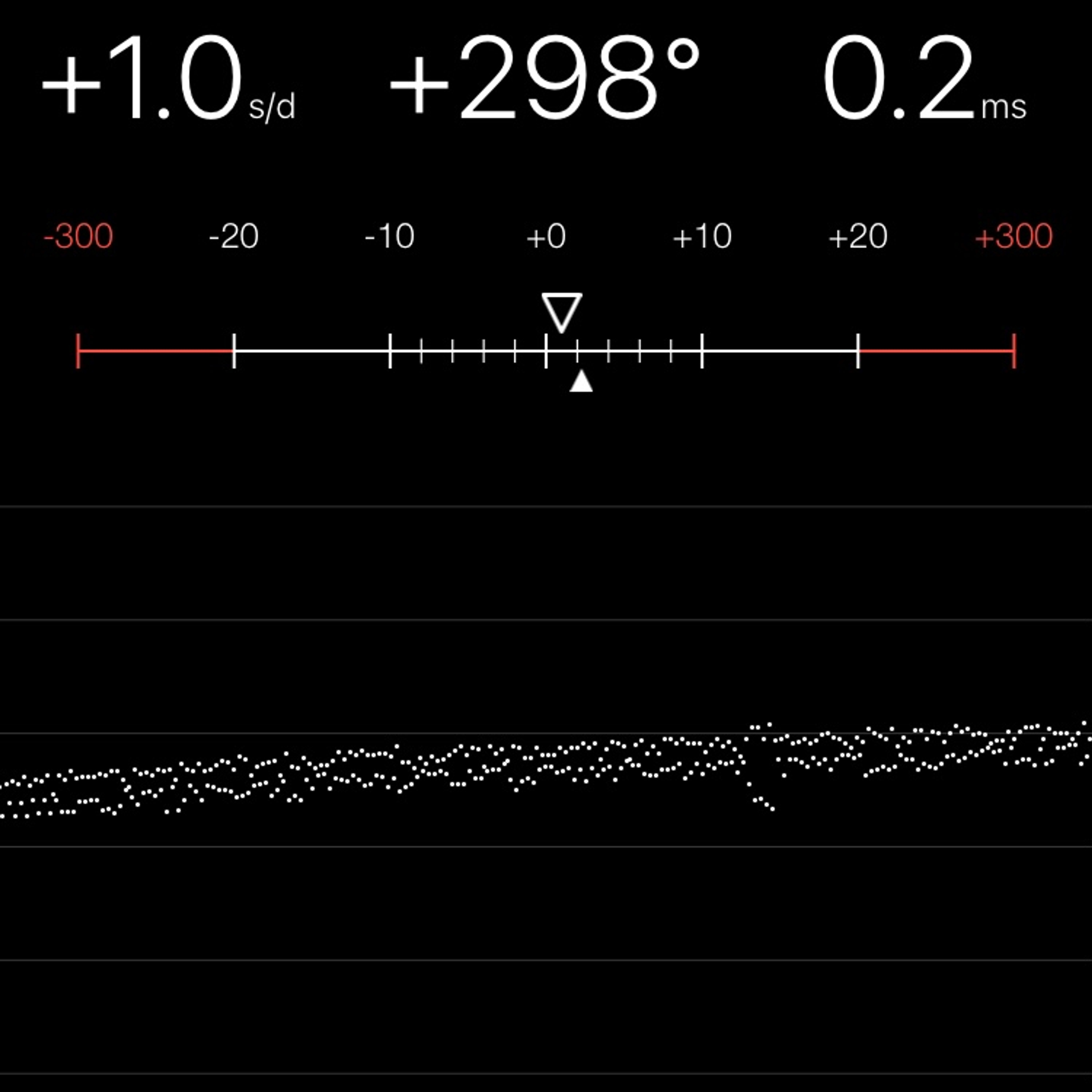 TIMING MACHINE READOUT