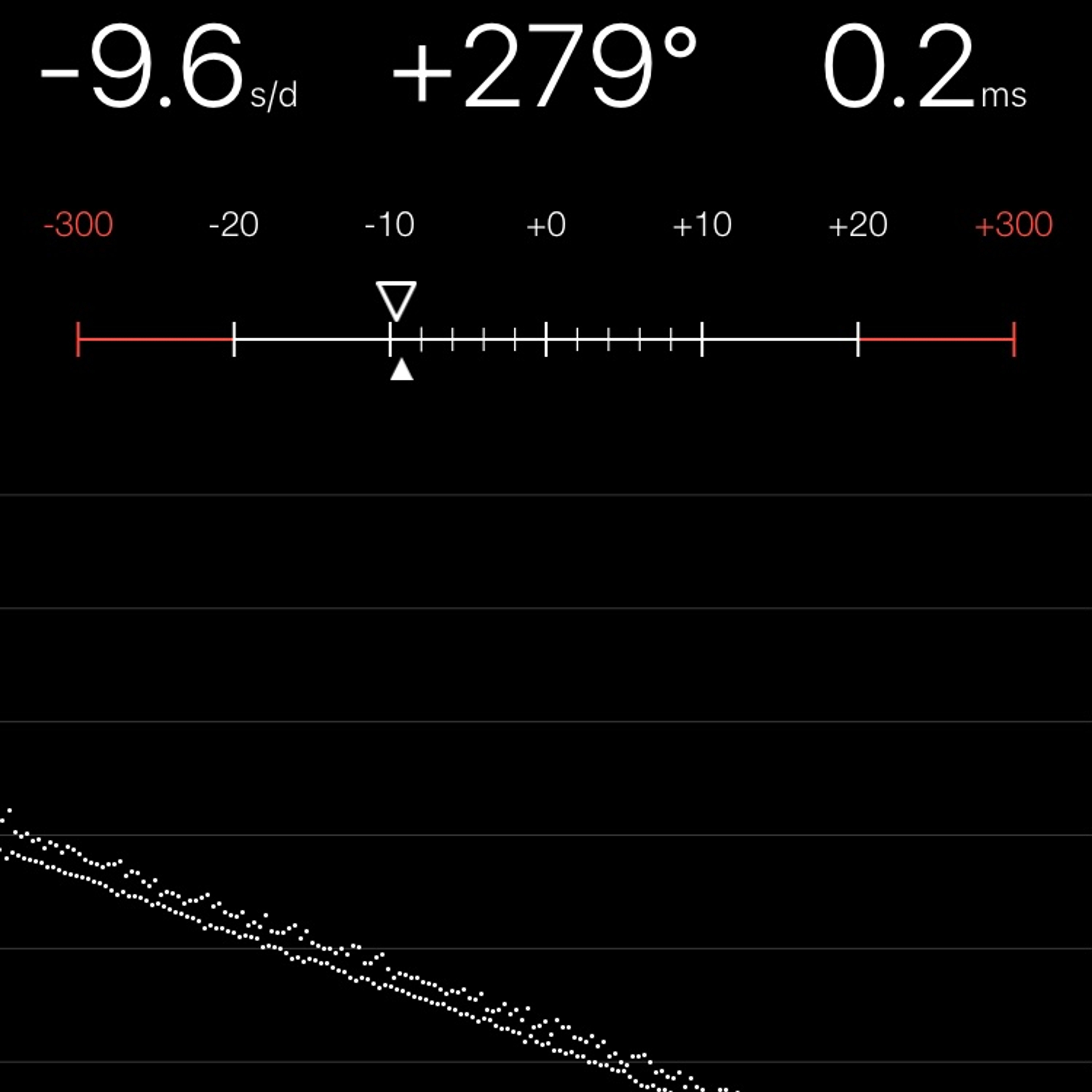 TIMING MACHINE READOUT