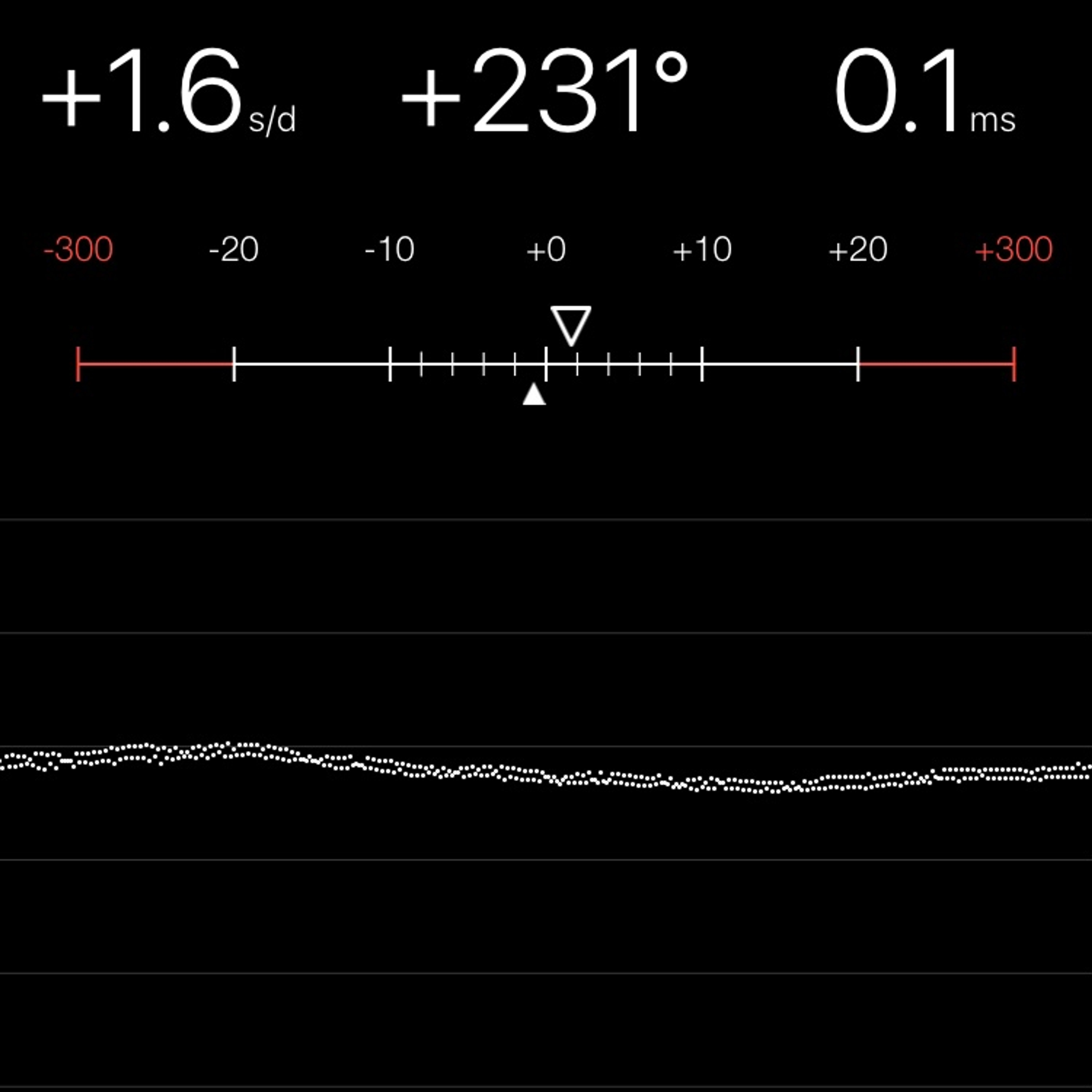 TIMING MACHINE READOUT