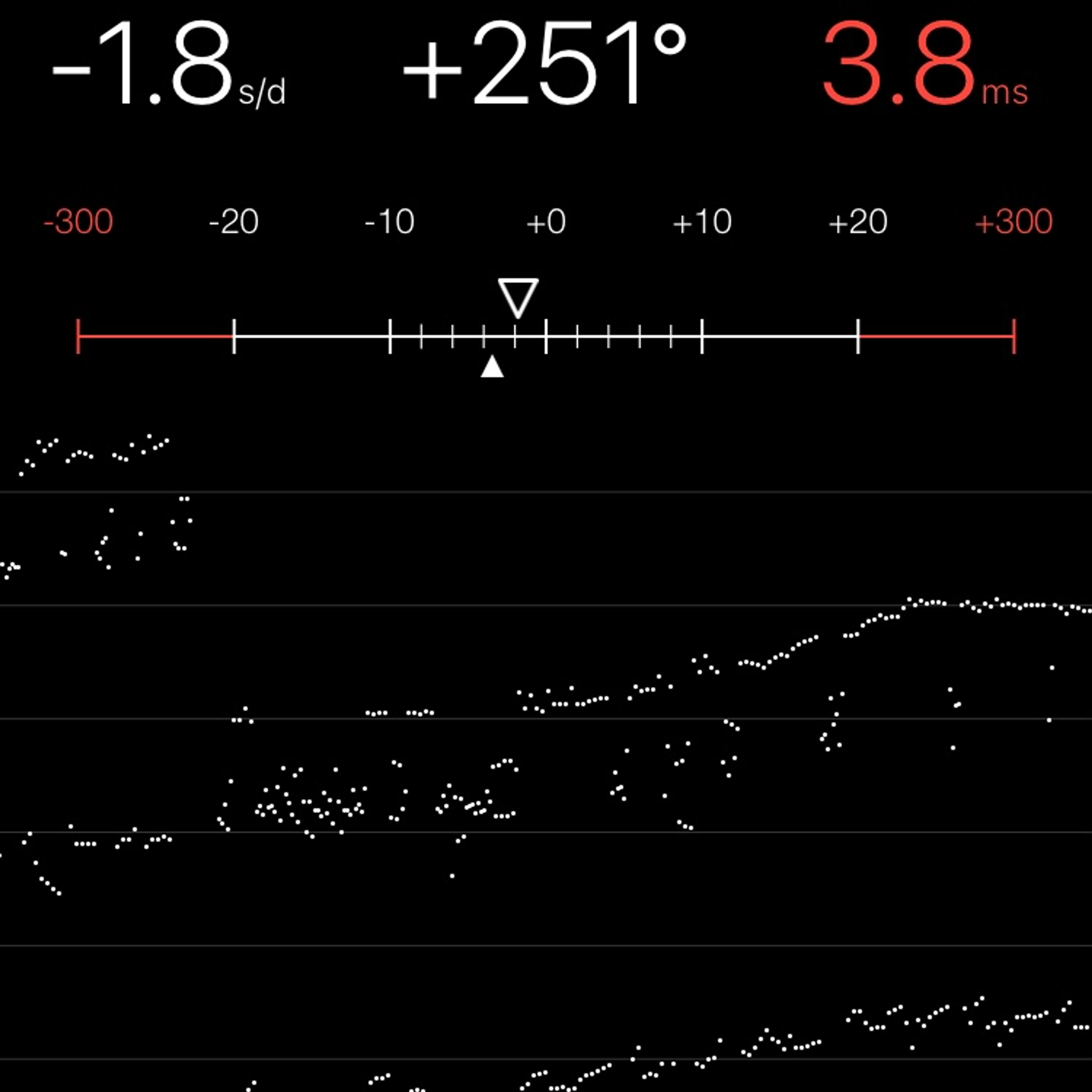 TIMING MACHINE READOUT