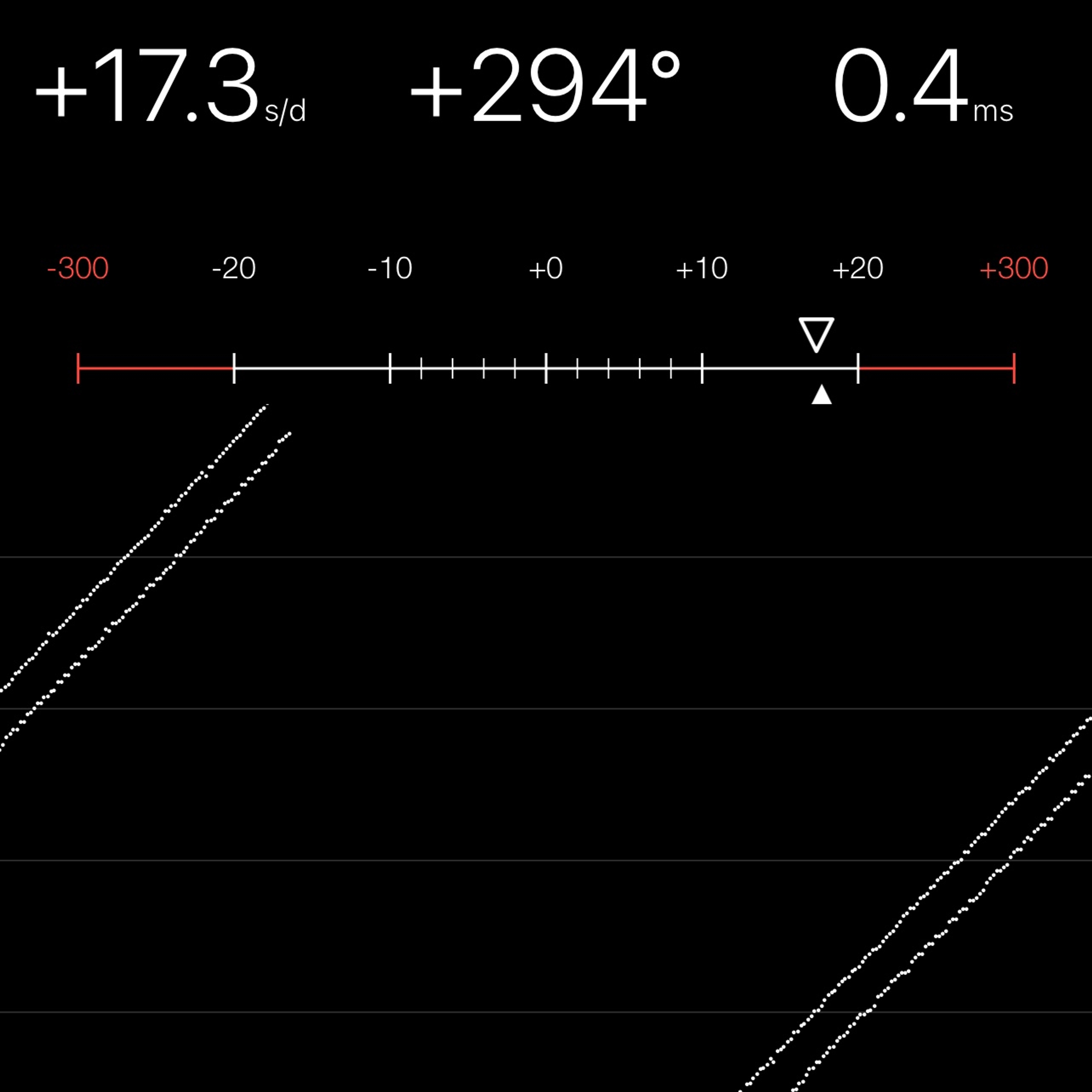TIMING MACHINE READOUT