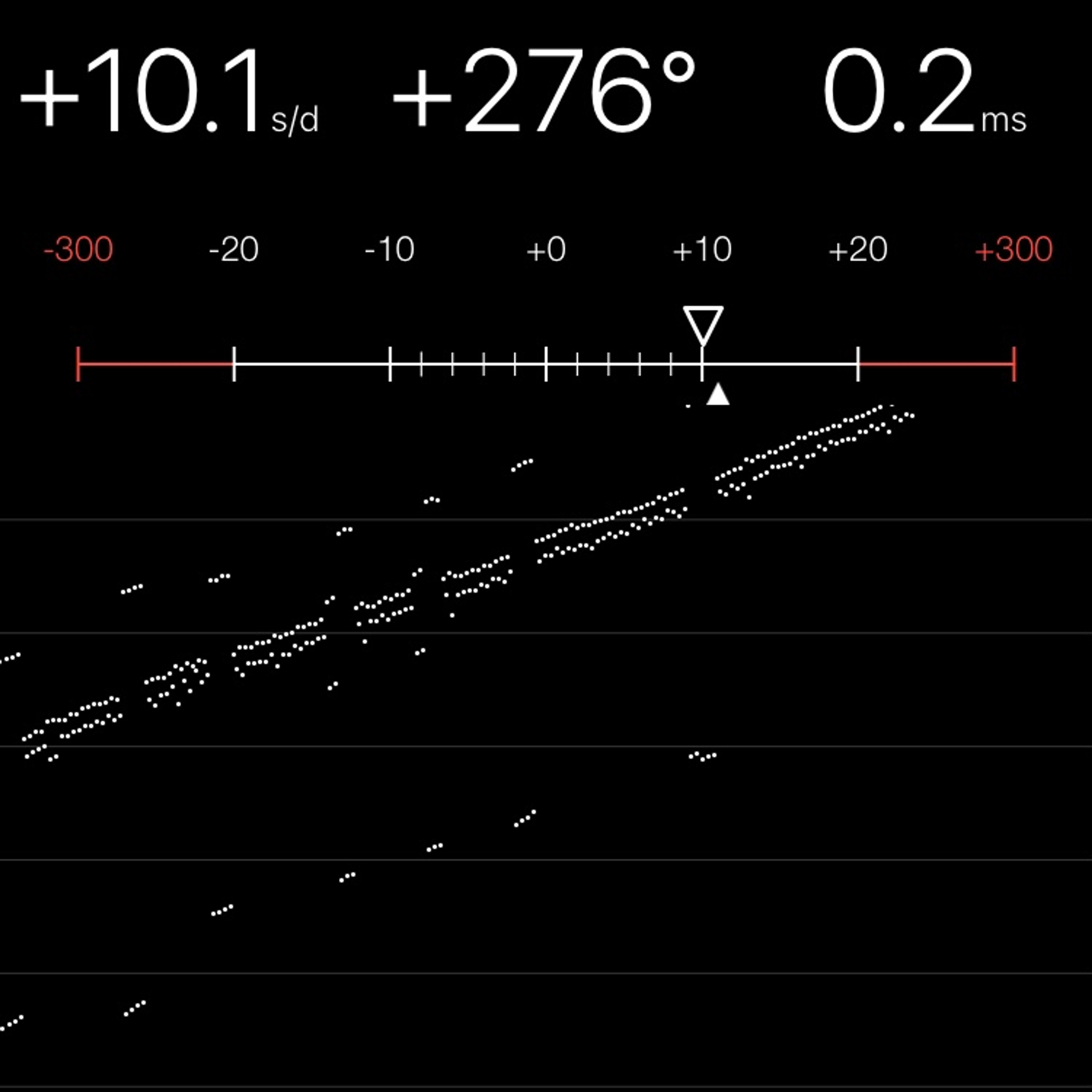 TIMING MACHINE READOUT