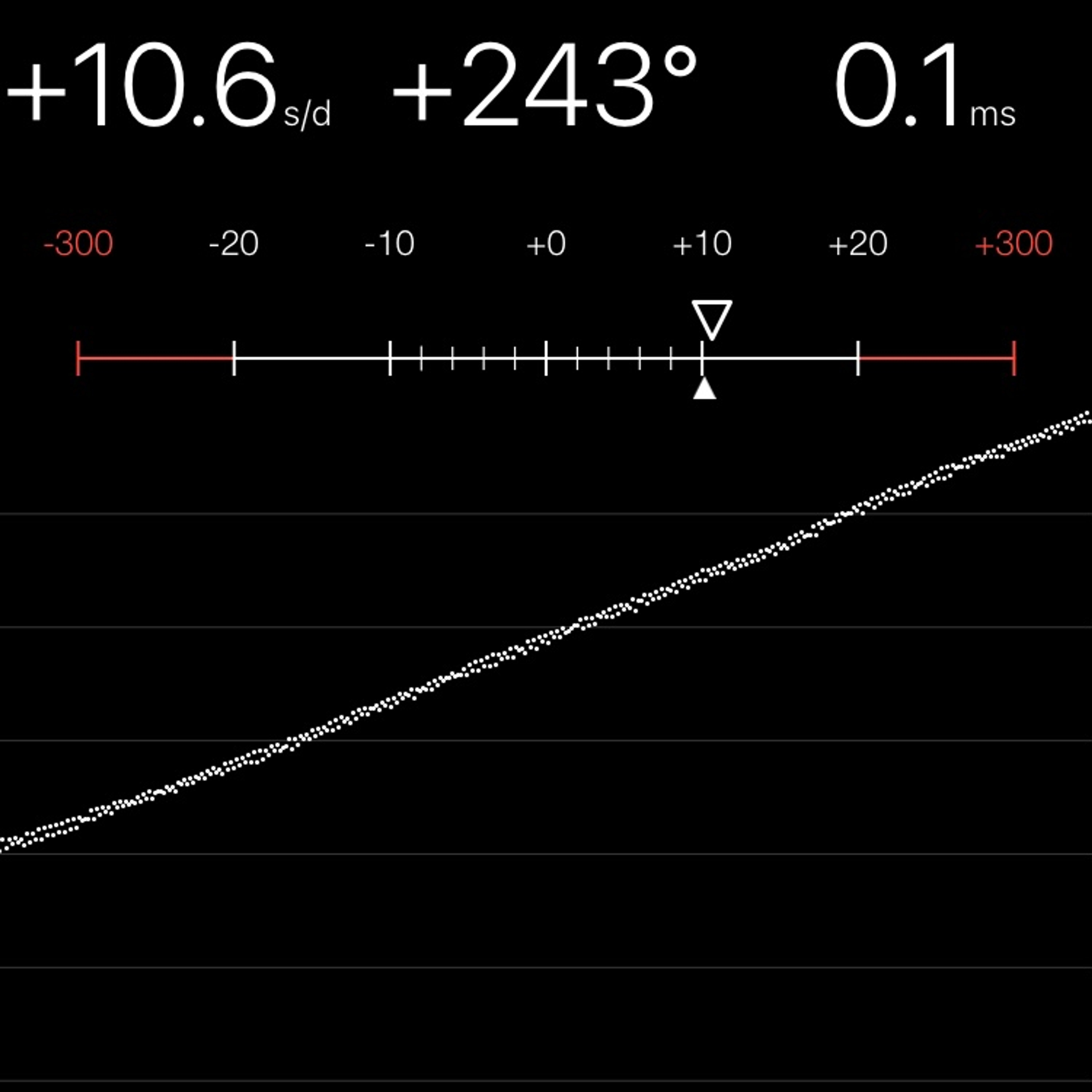 TIMING MACHINE READOUT