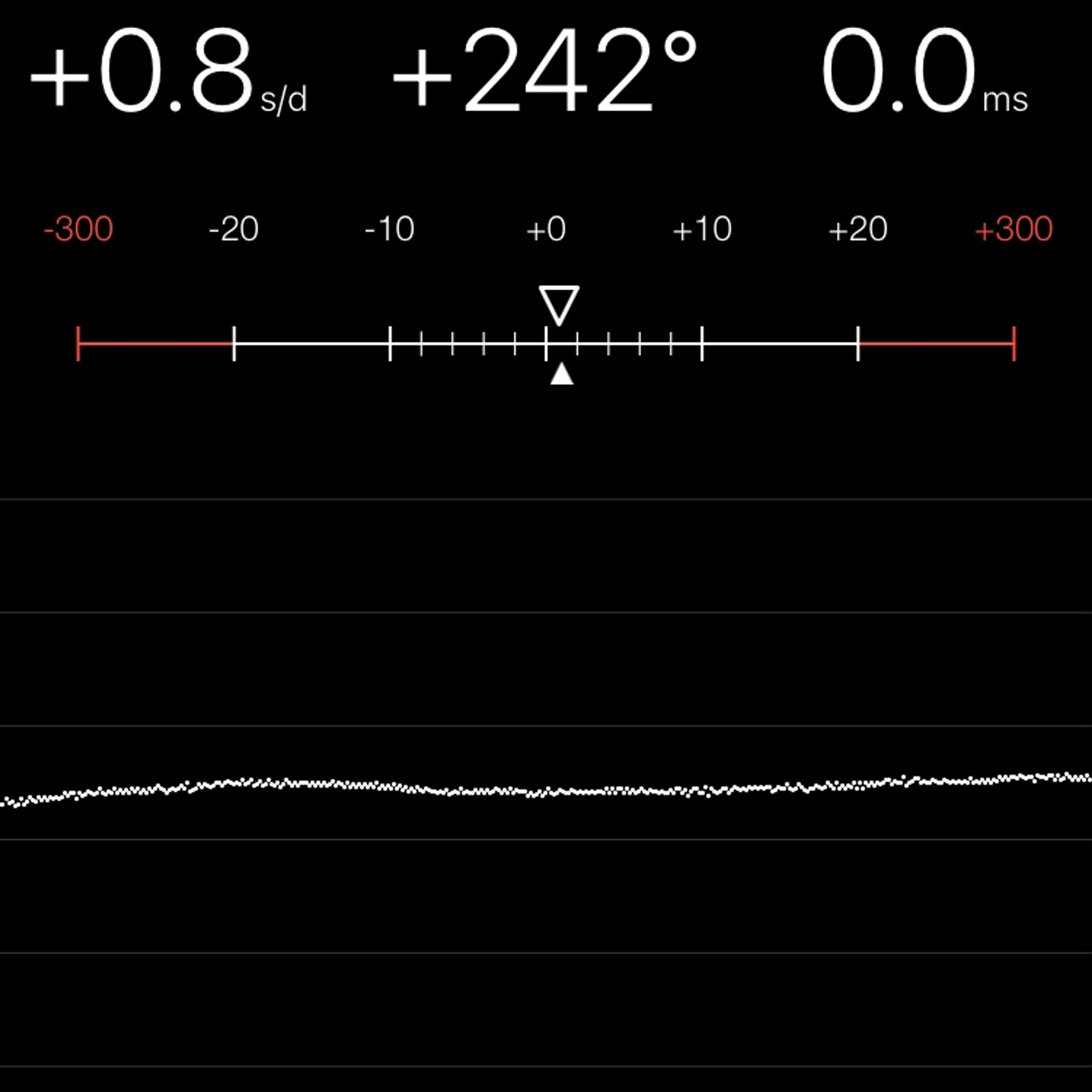 TIMING MACHINE READOUT