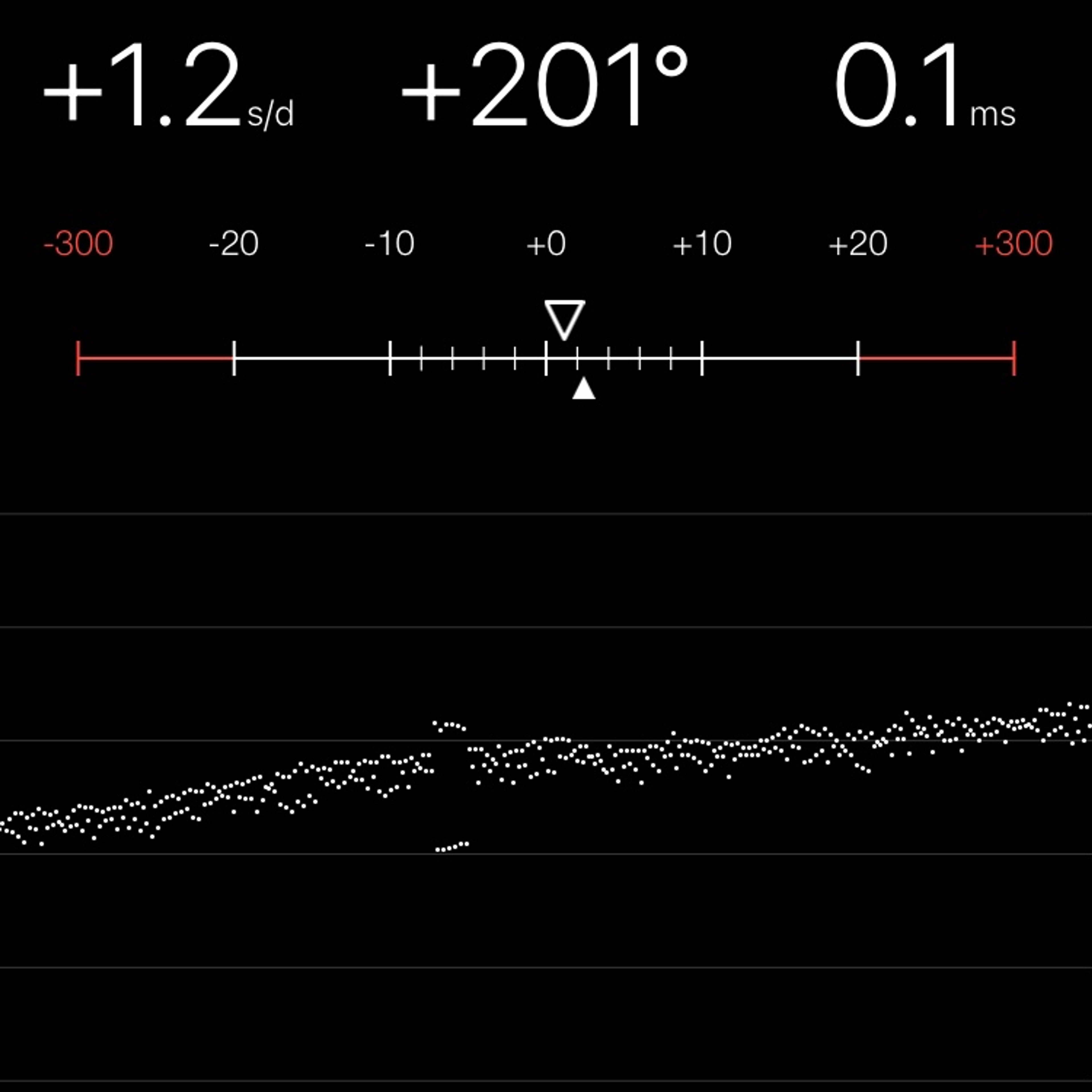 TIMING MACHINE READOUT