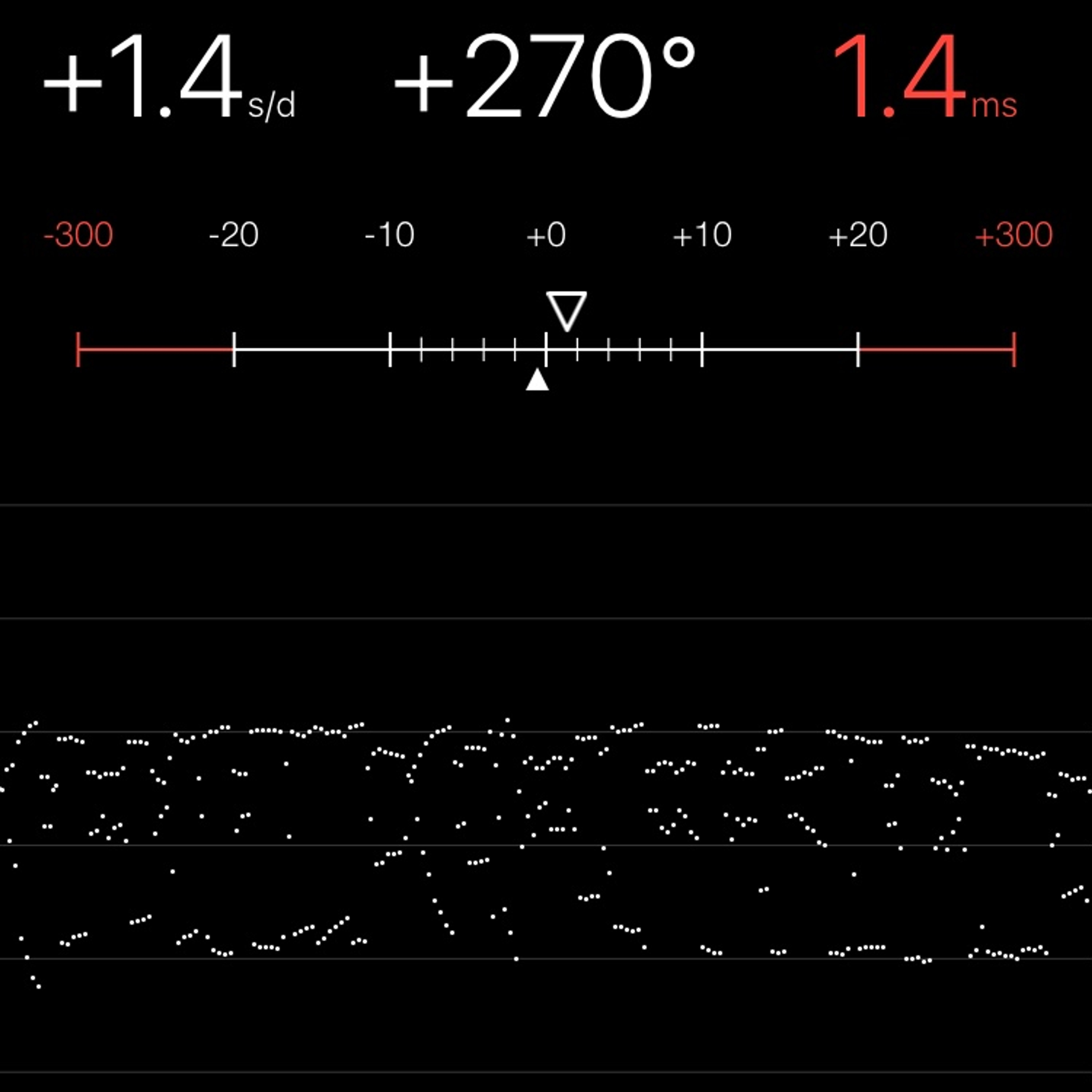 TIMING MACHINE READOUT