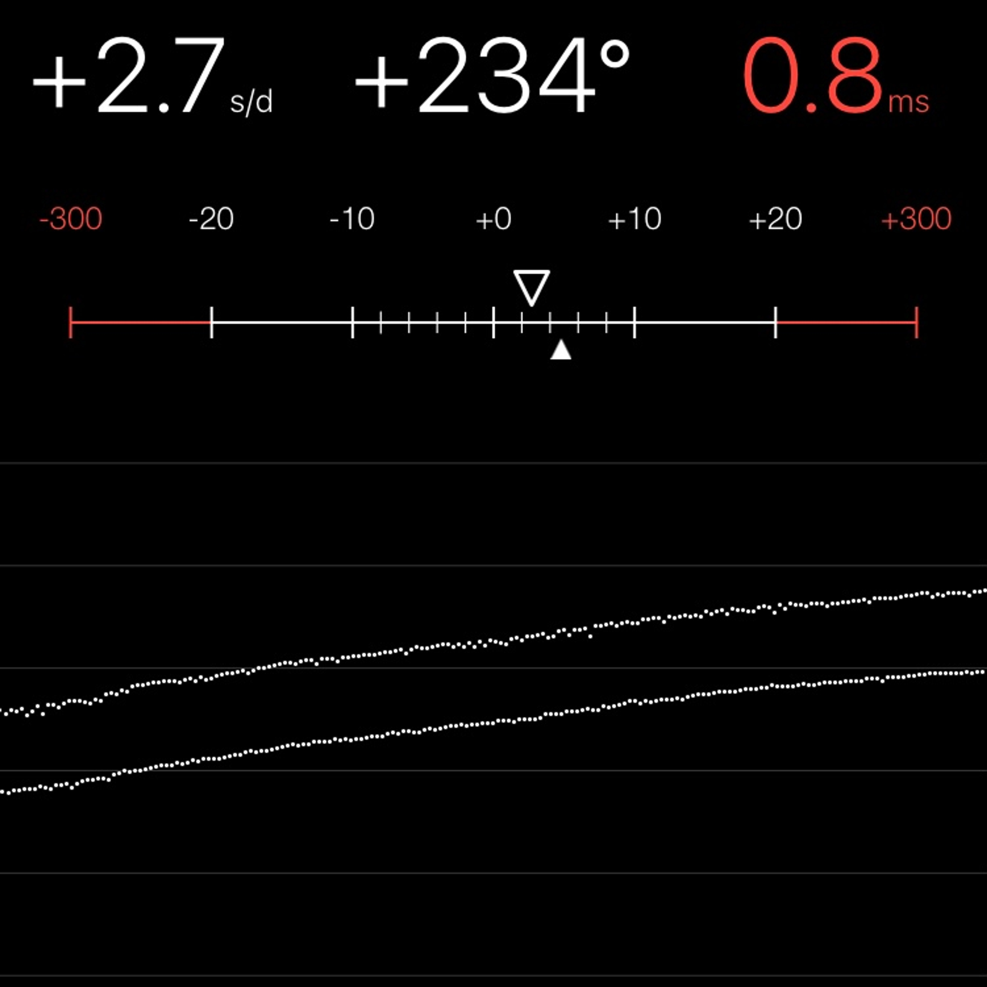 TIMING MACHINE READOUT