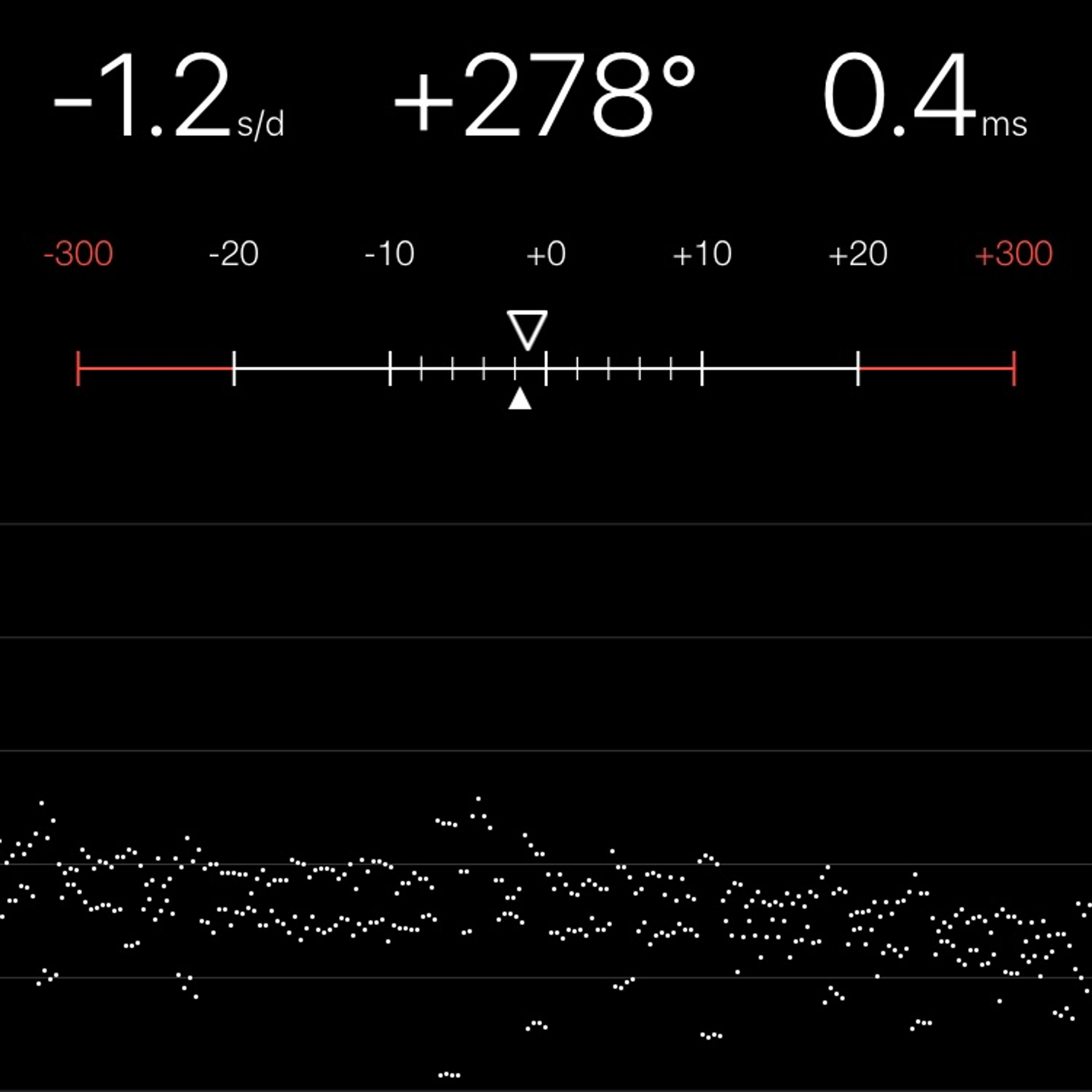 TIMING MACHINE READOUT