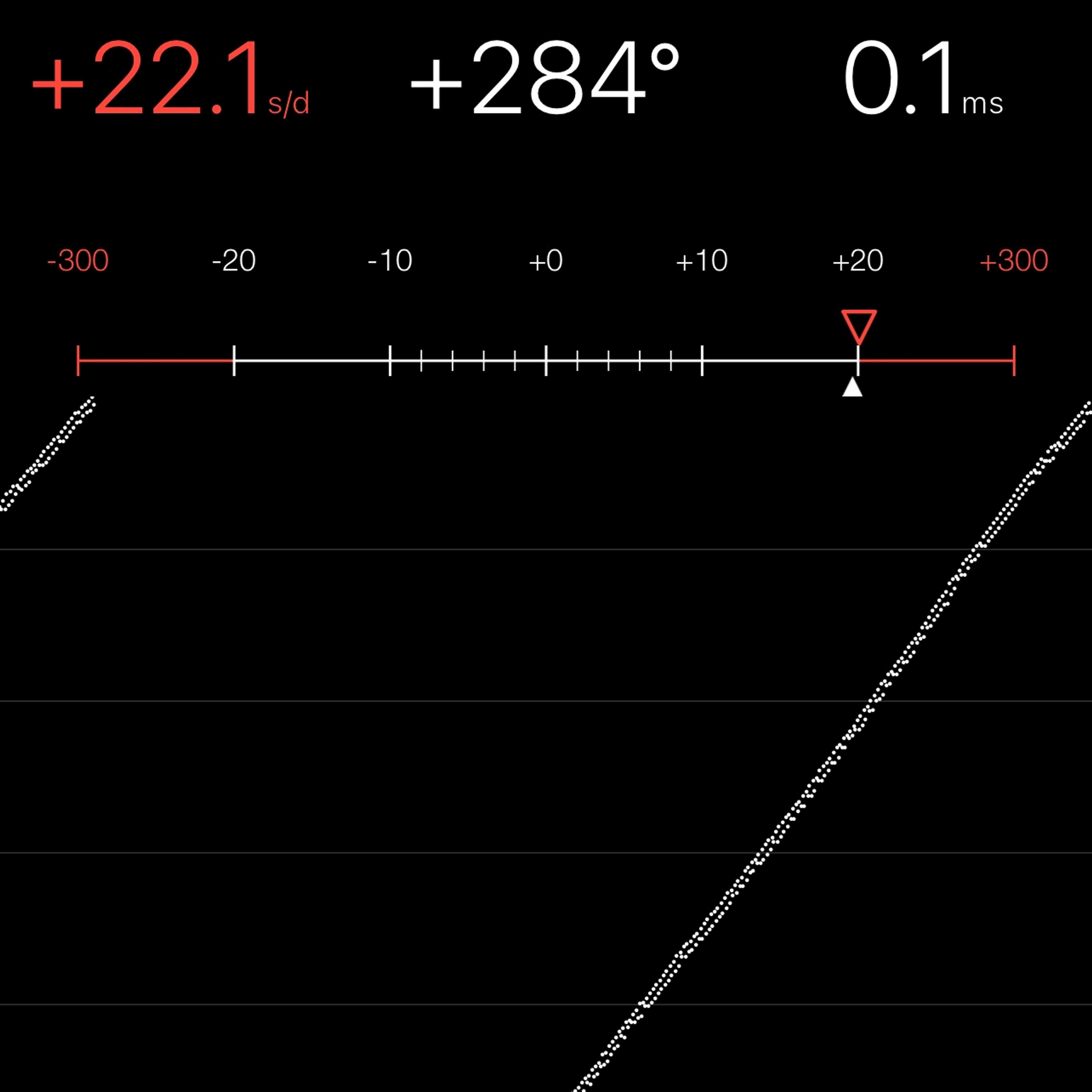 TIMING MACHINE READOUT