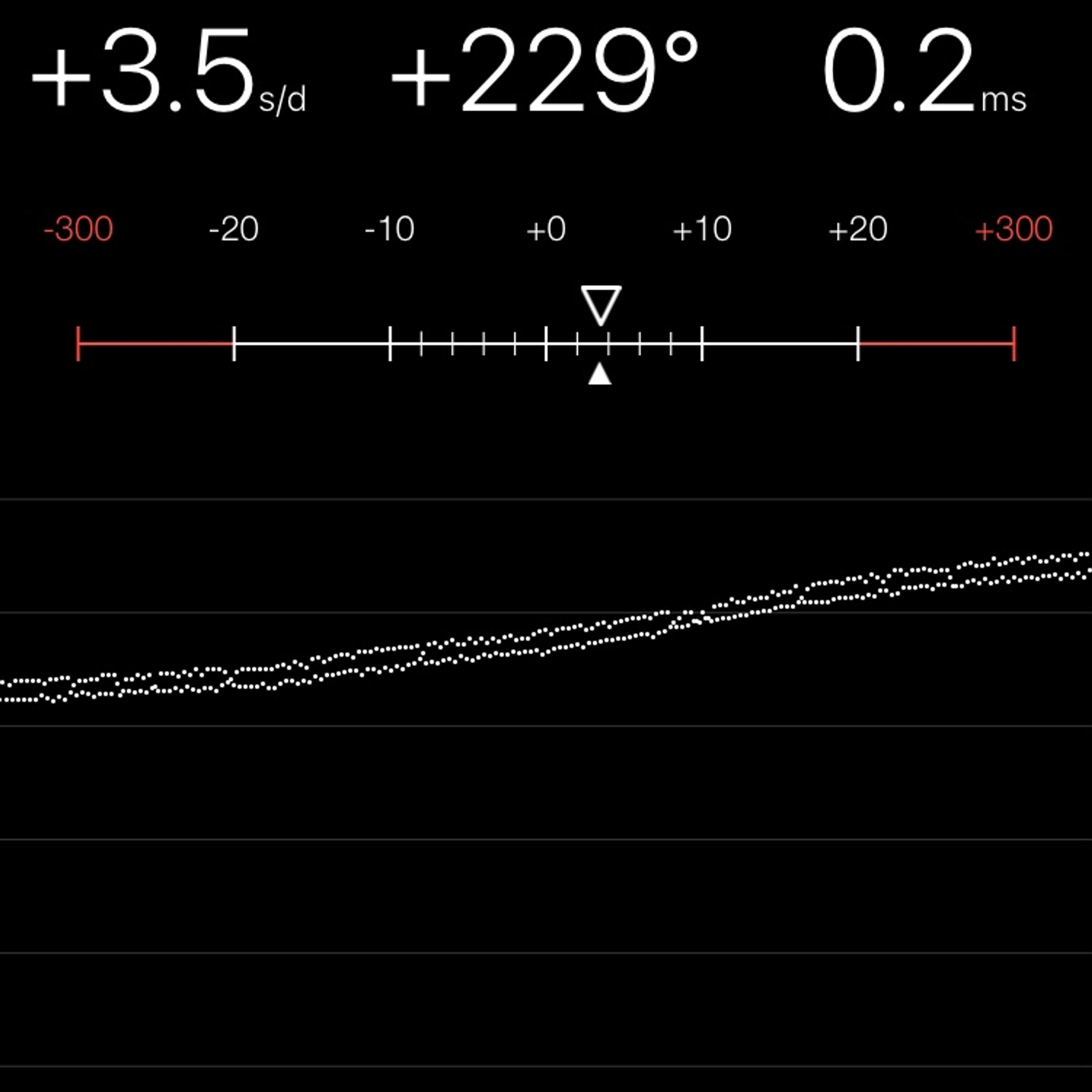 TIMING MACHINE READOUT
