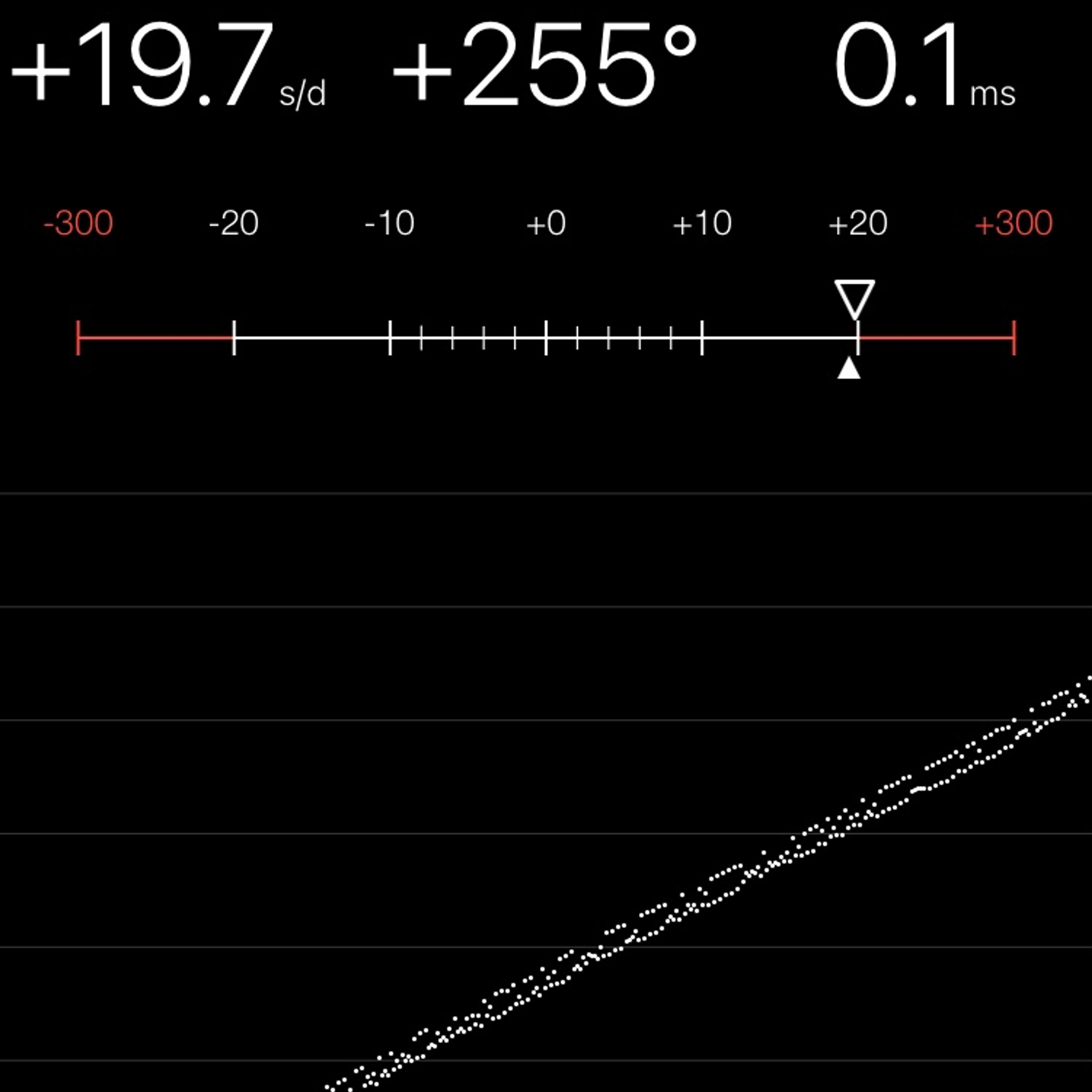 TIMING MACHINE READOUT