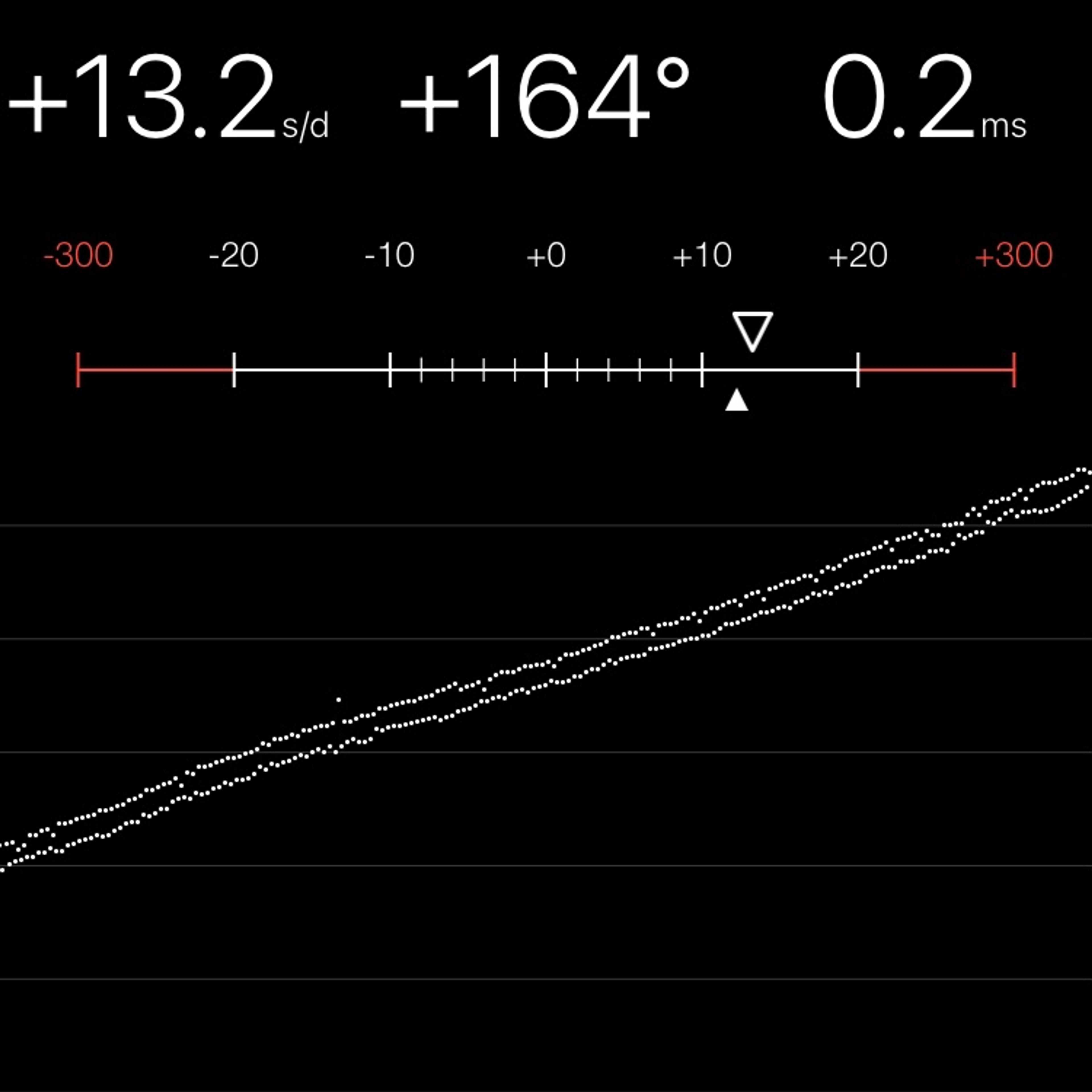 TIMING MACHINE READOUT
