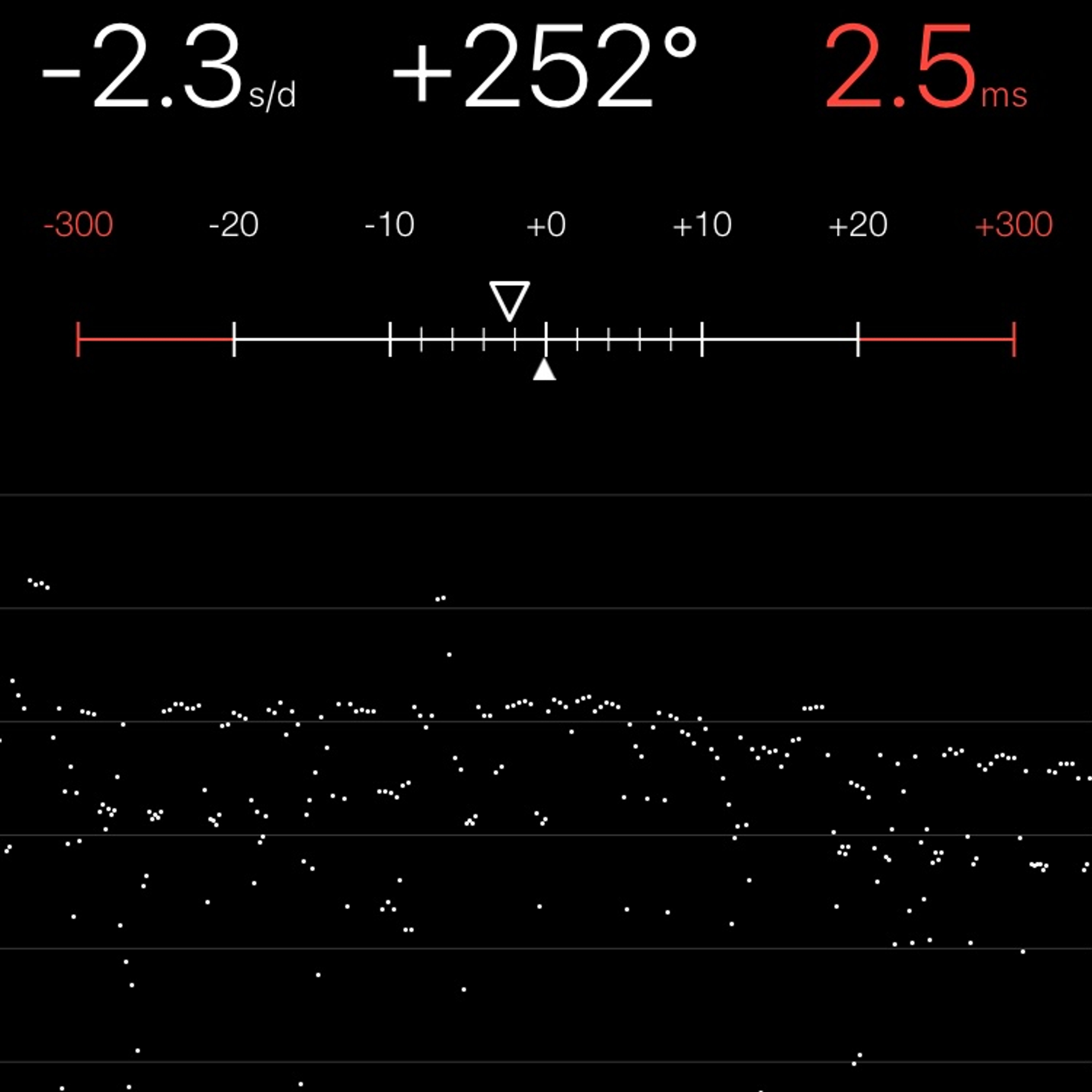 TIMING MACHINE READOUT