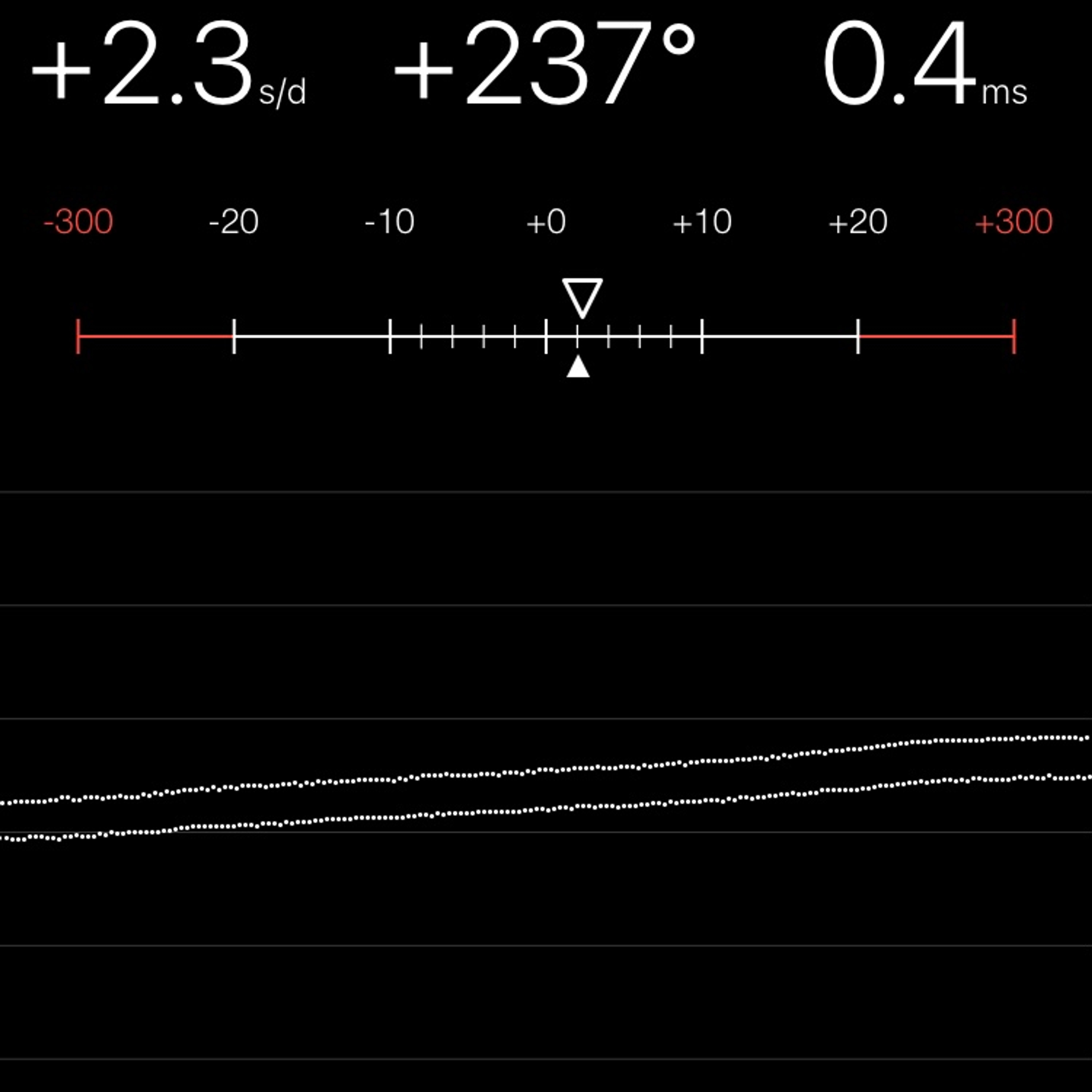 TIMING MACHINE READOUT