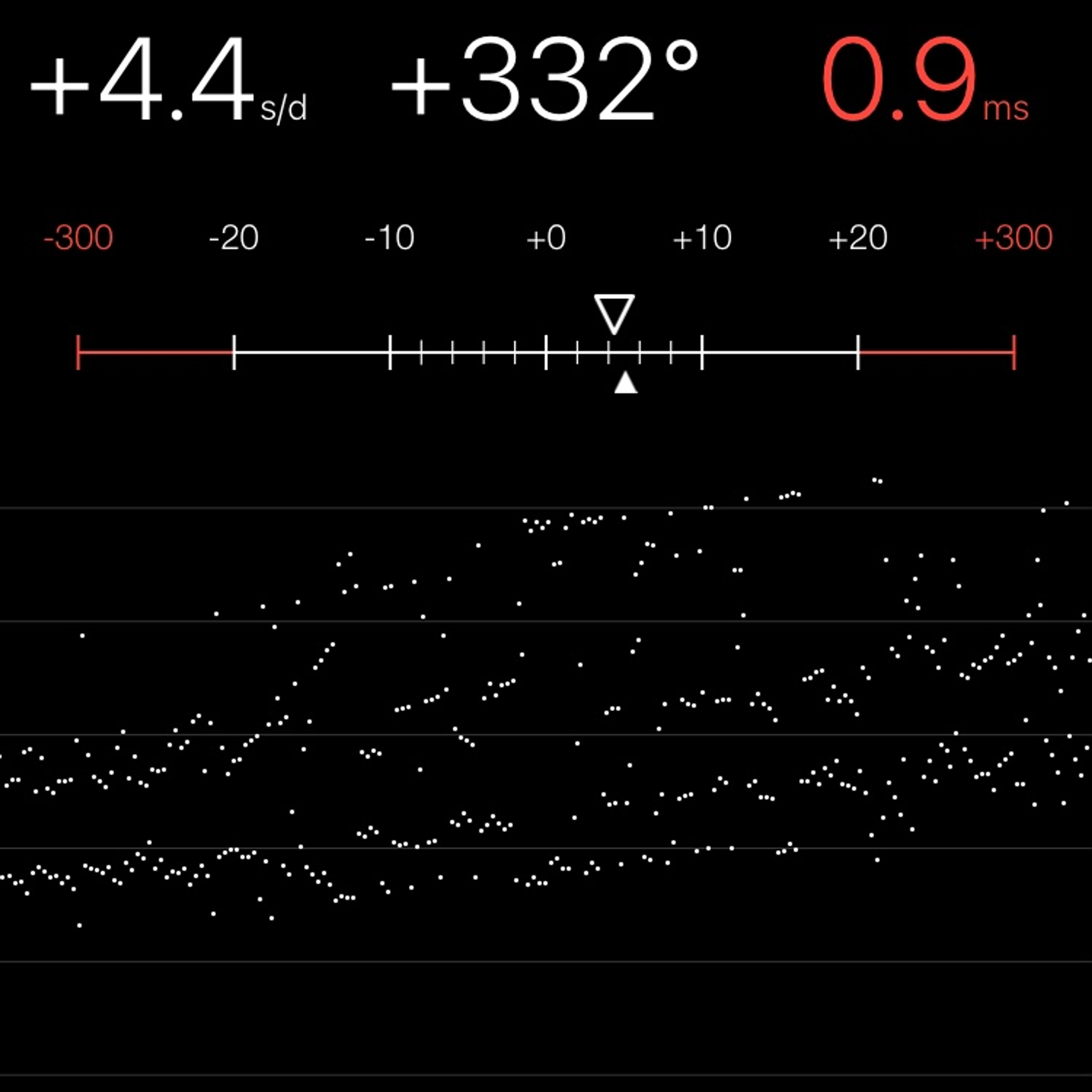 TIMING MACHINE READOUT