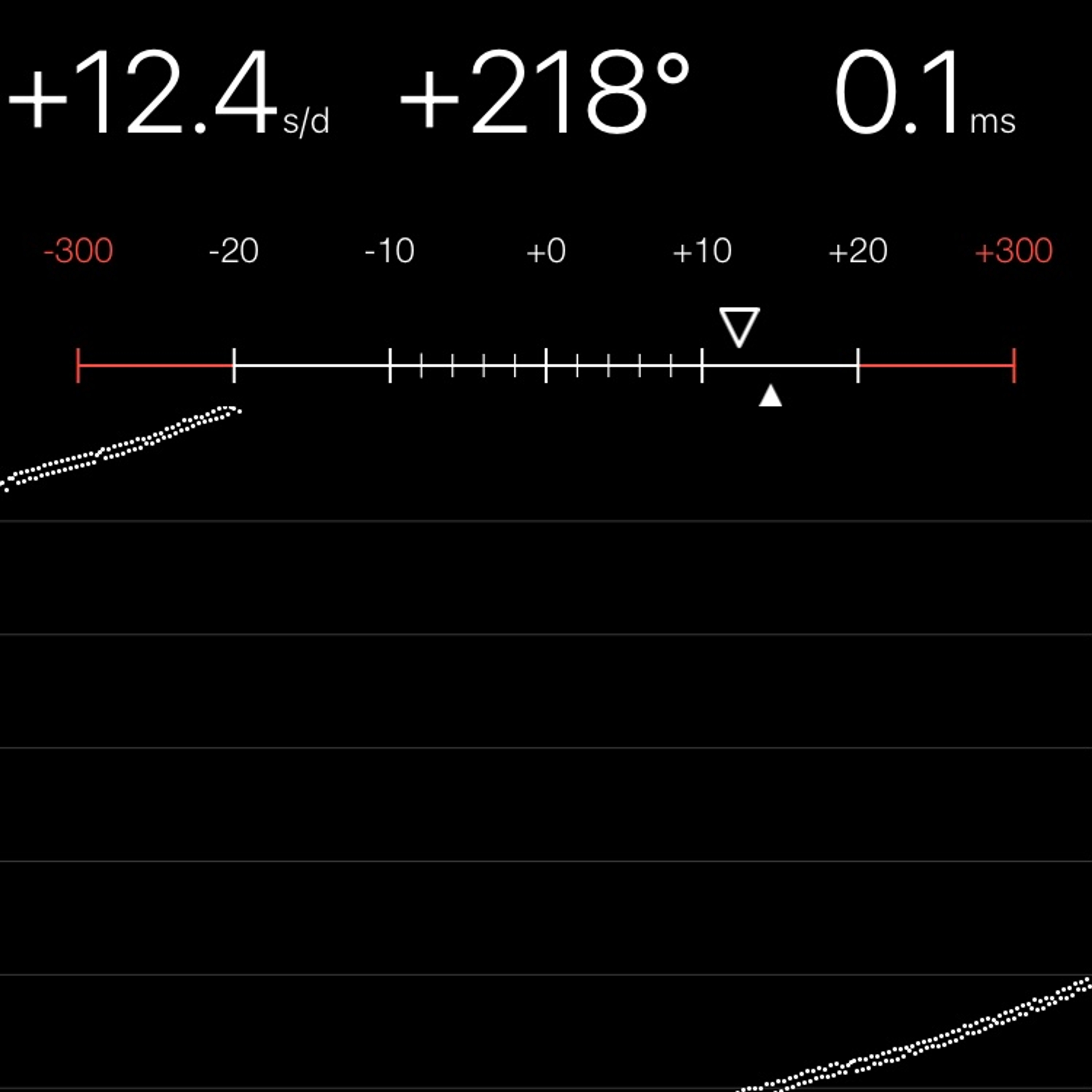 TIMING MACHINE READOUT