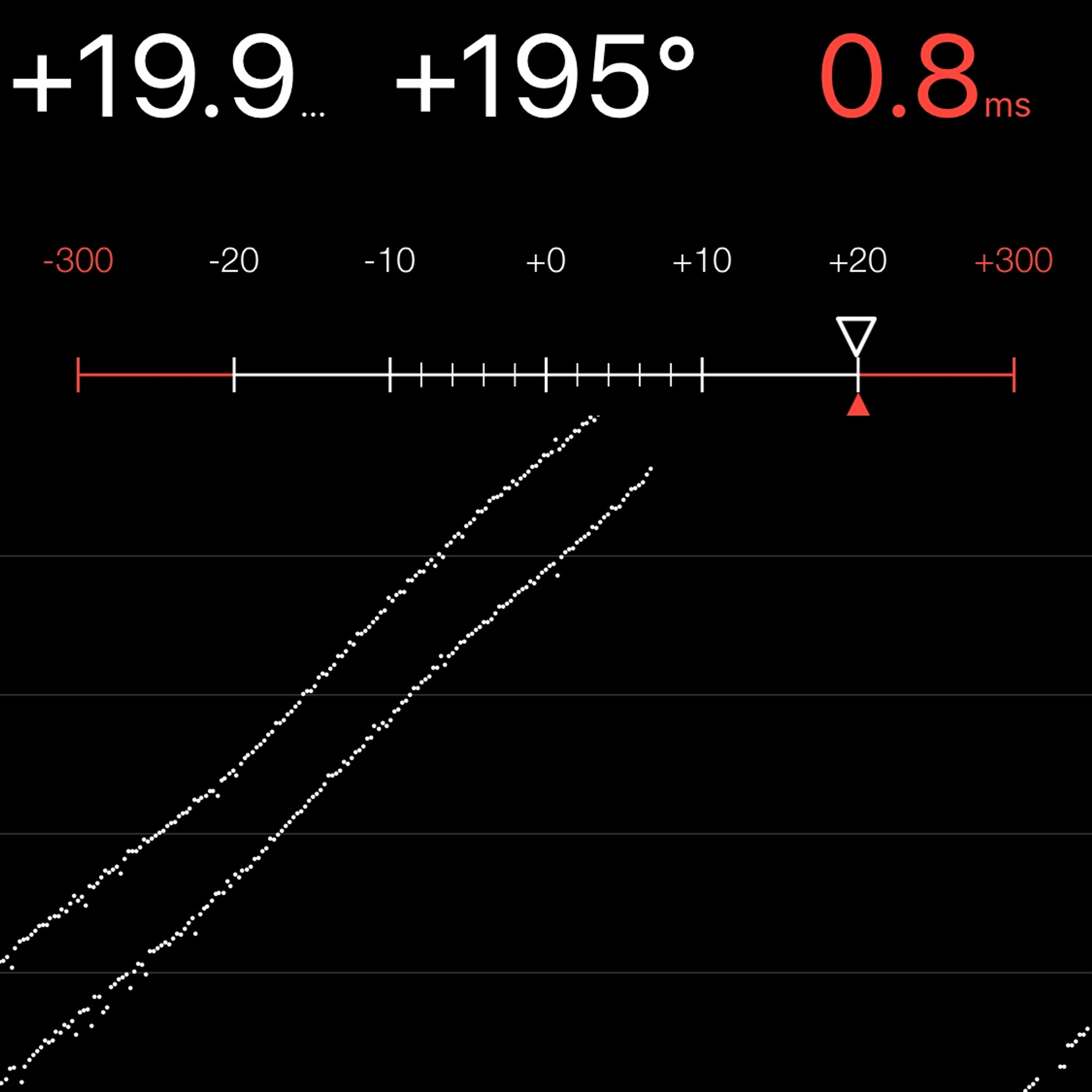 TIMING MACHINE READOUT