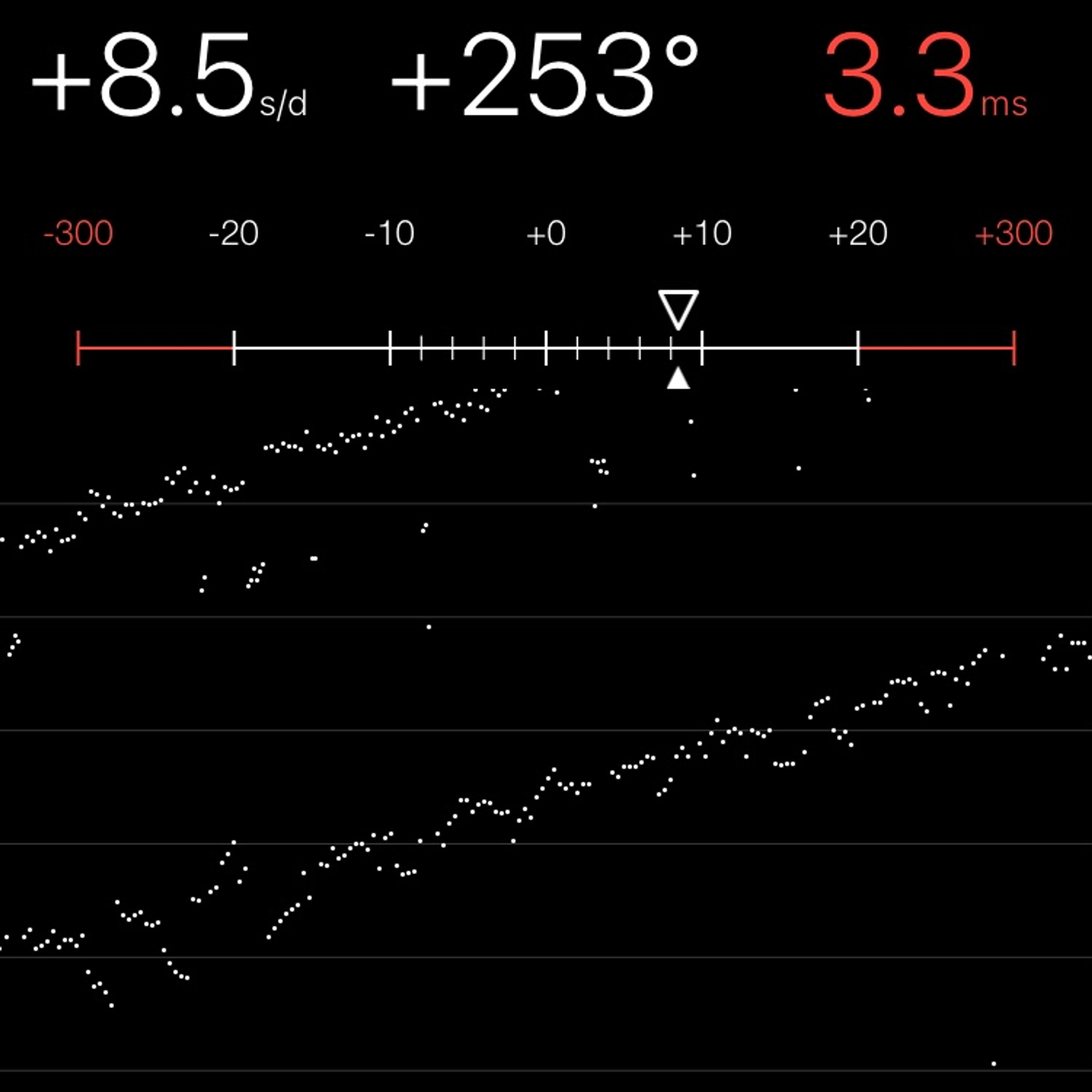 TIMING MACHINE READOUT
