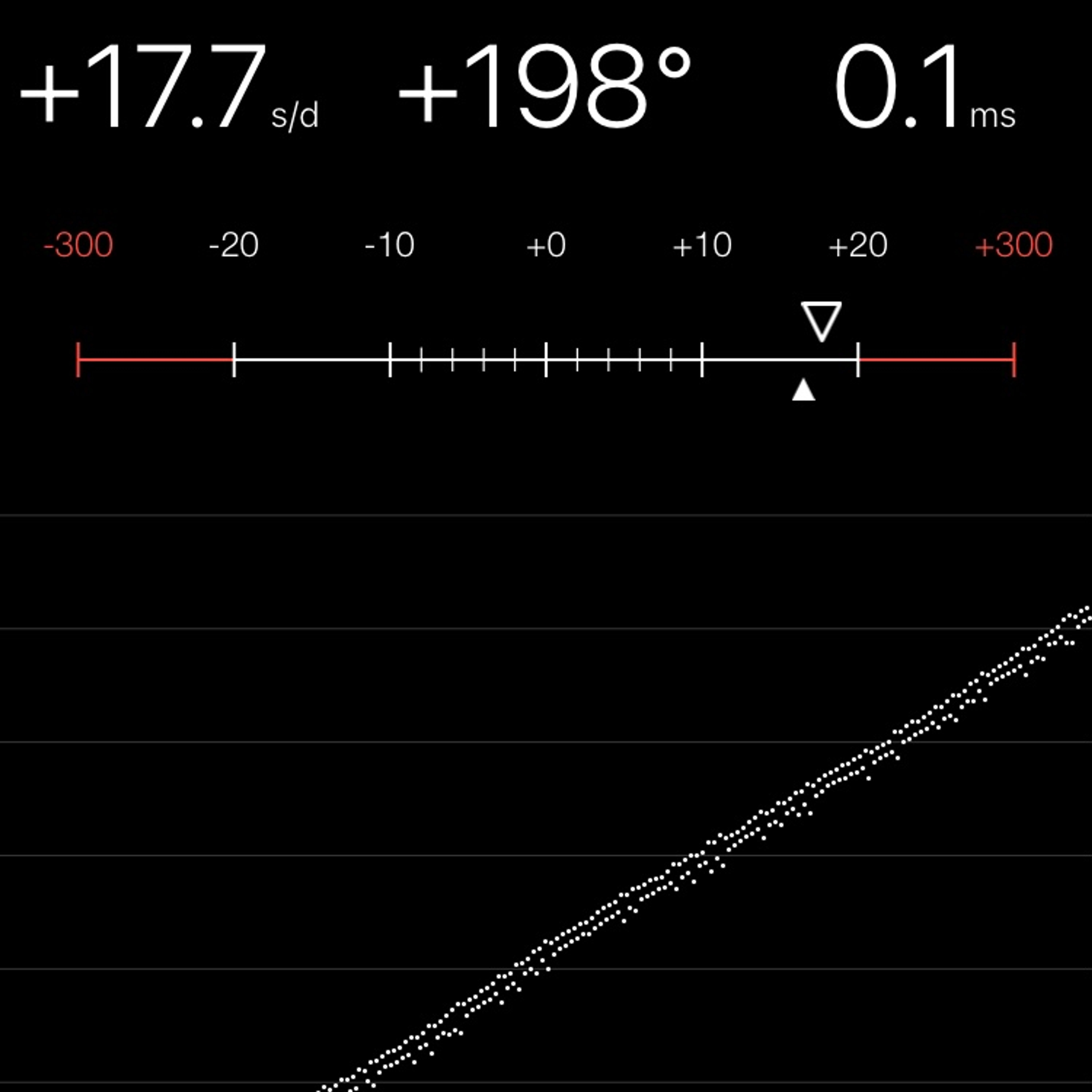 TIMING MACHINE READOUT