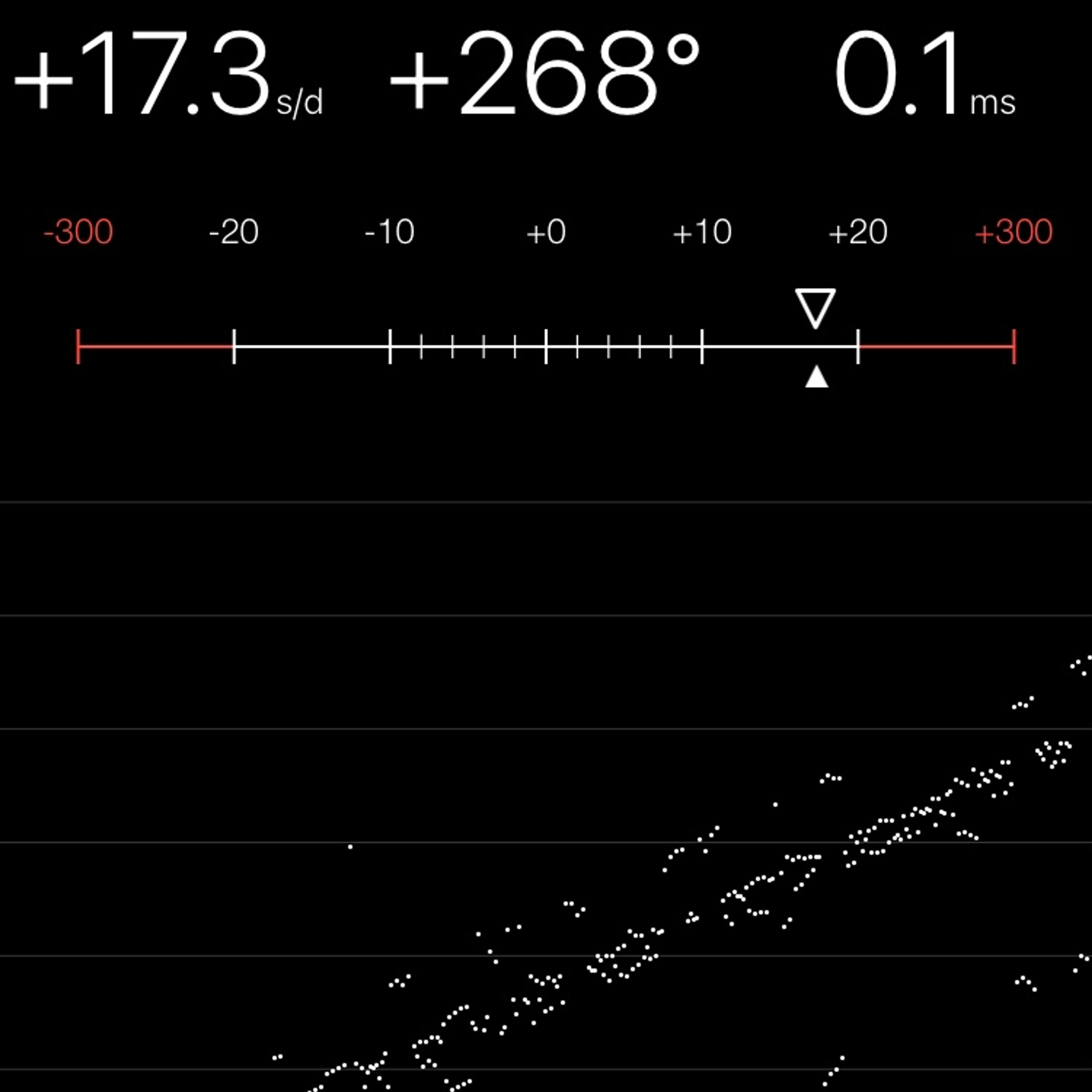 TIMING MACHINE READOUT