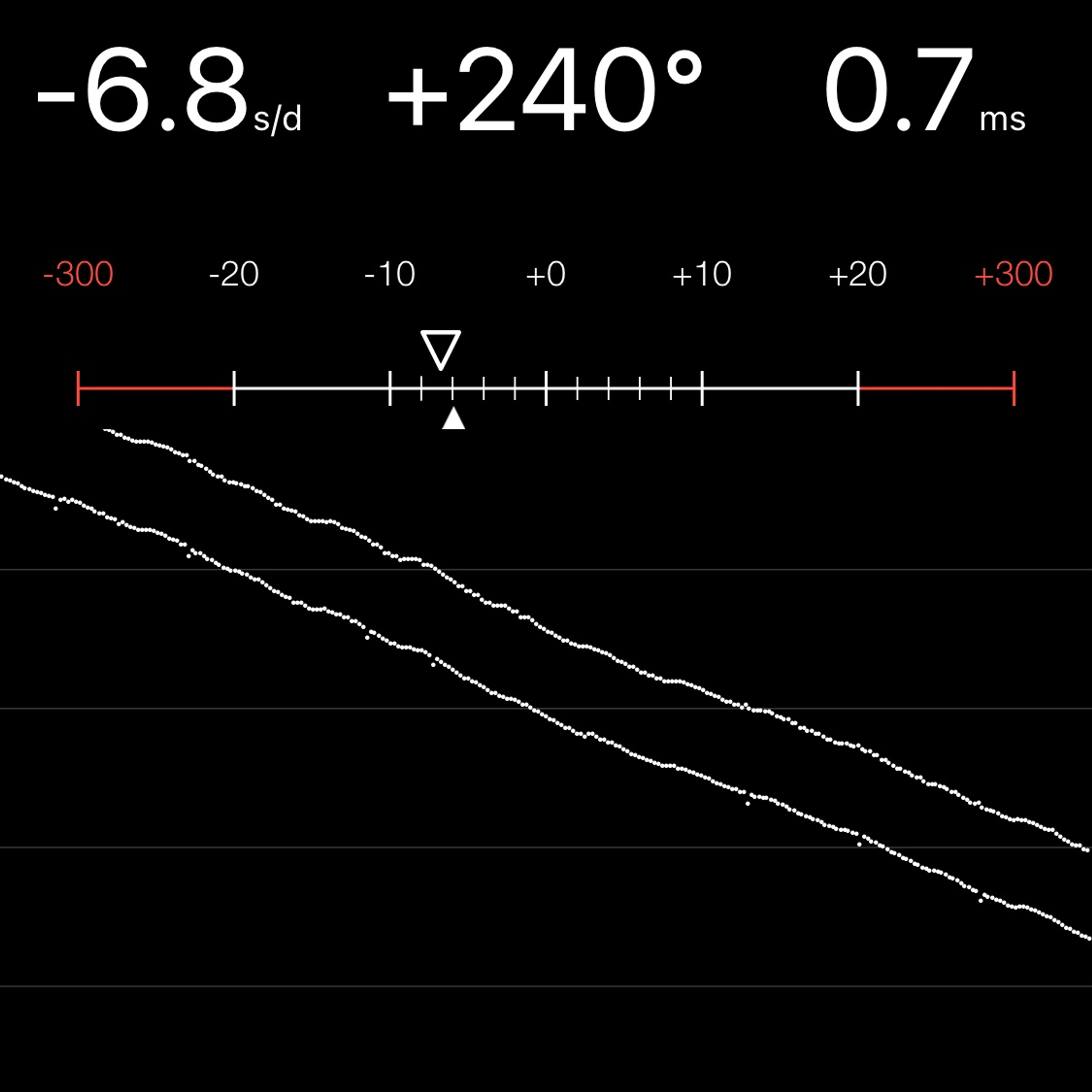 TIMING MACHINE READOUT