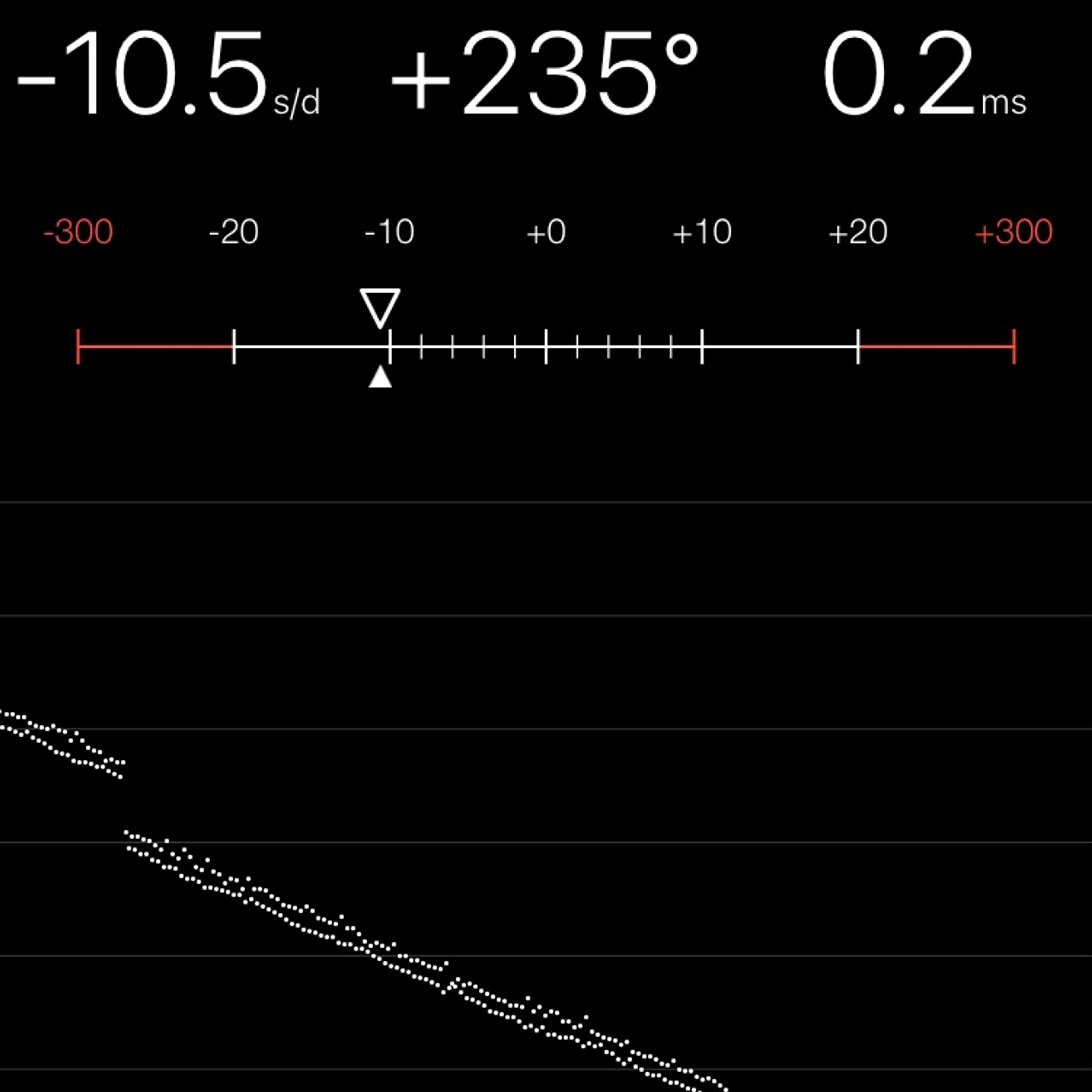 TIMING MACHINE READOUT