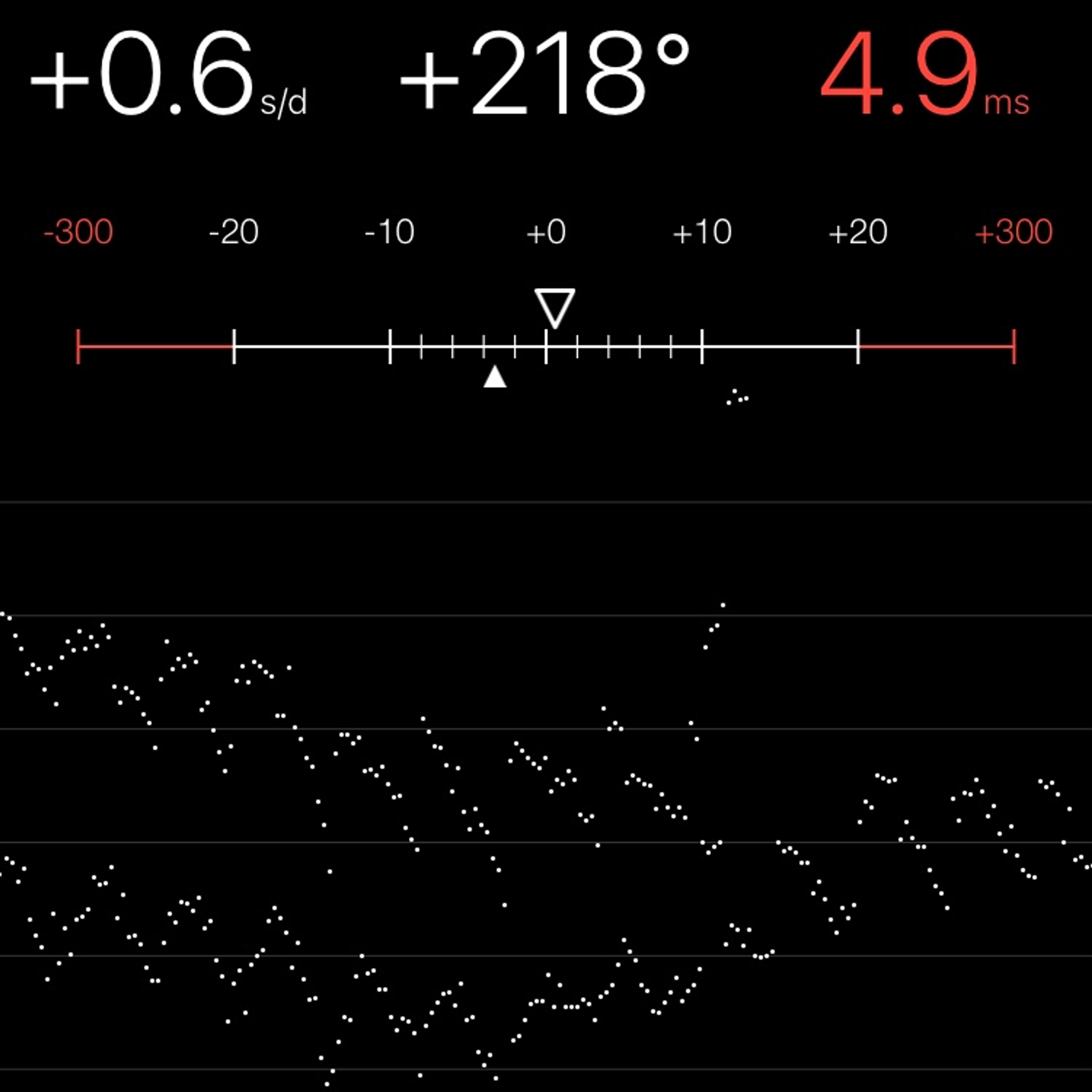 TIMING MACHINE READOUT