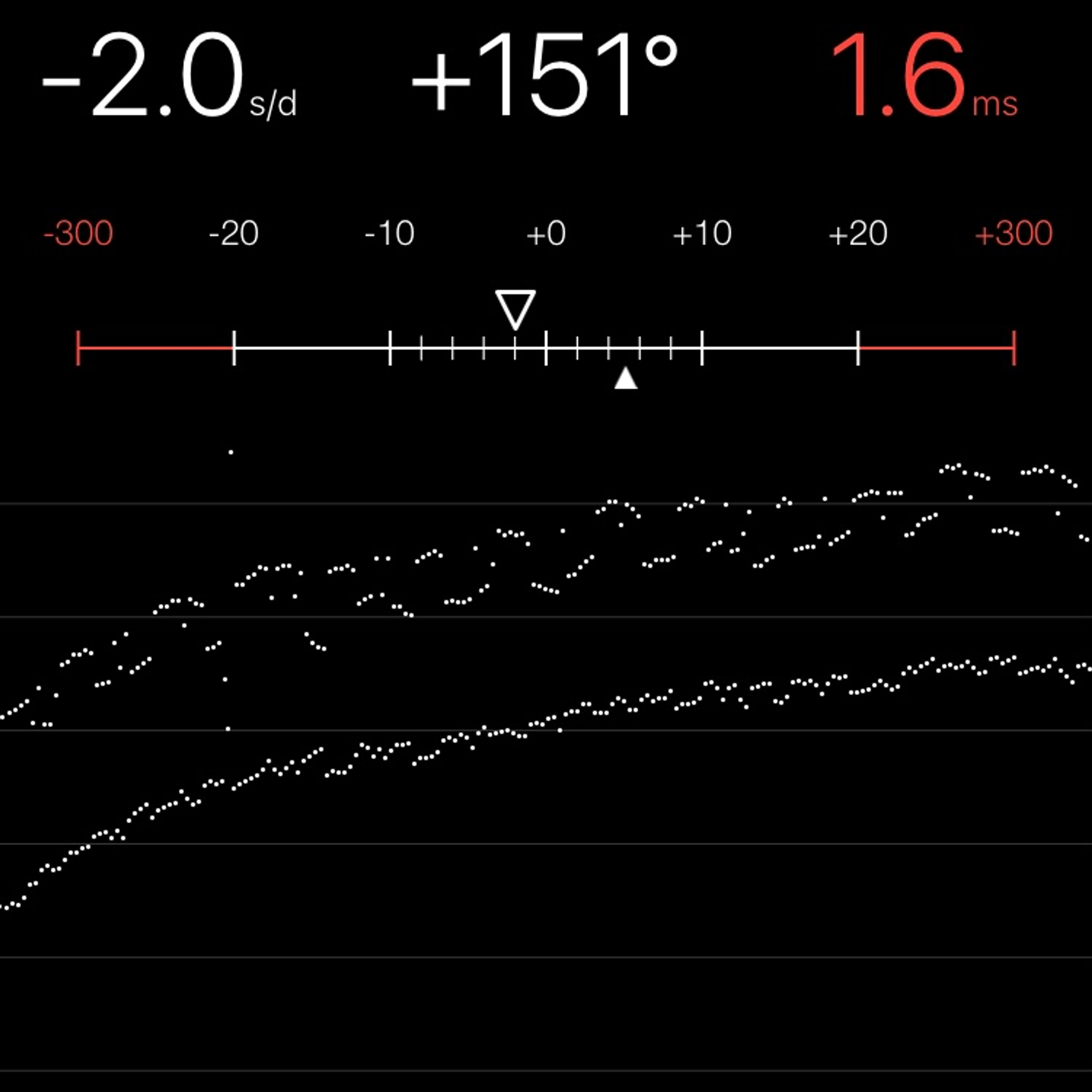 TIMING MACHINE READOUT