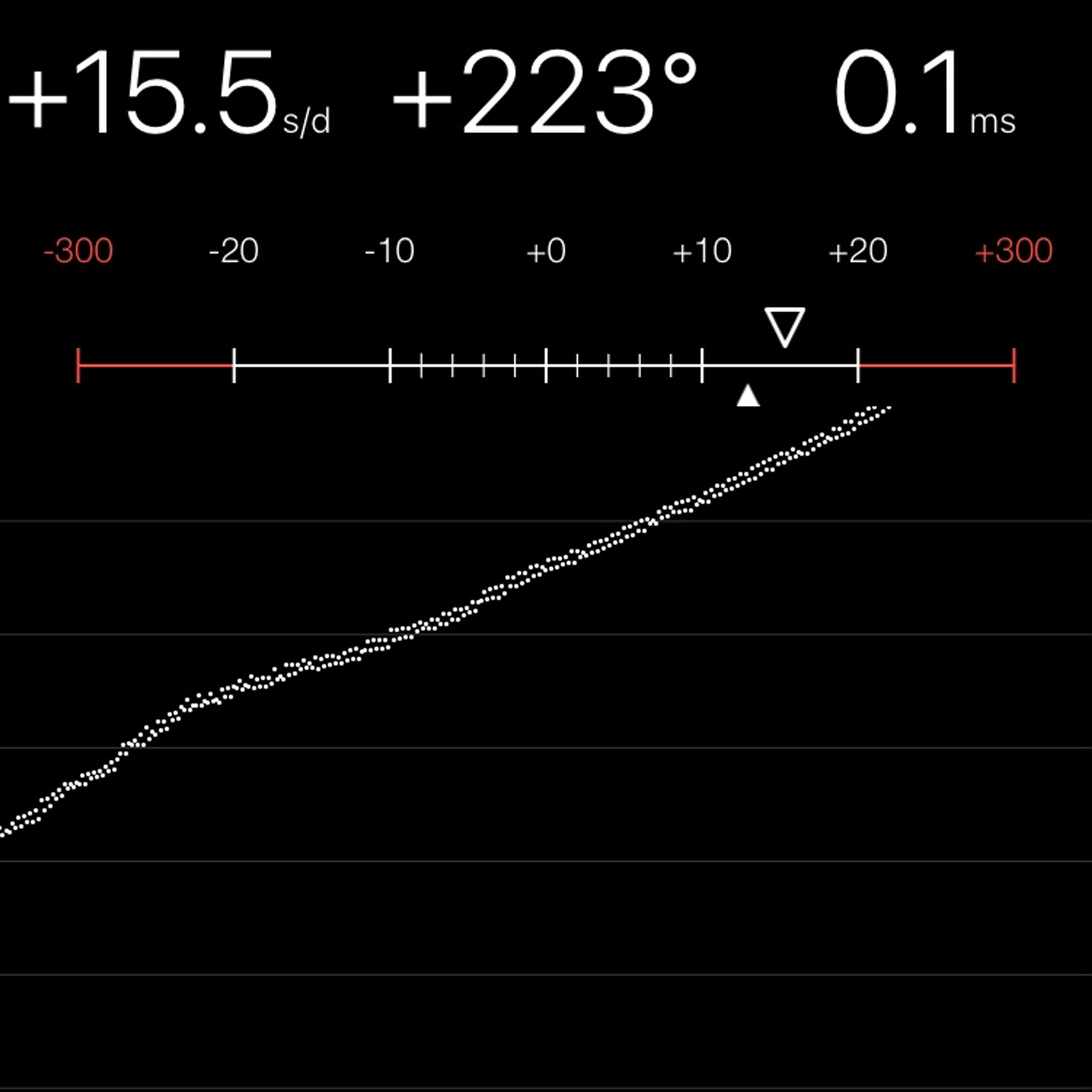 TIMING MACHINE READOUT