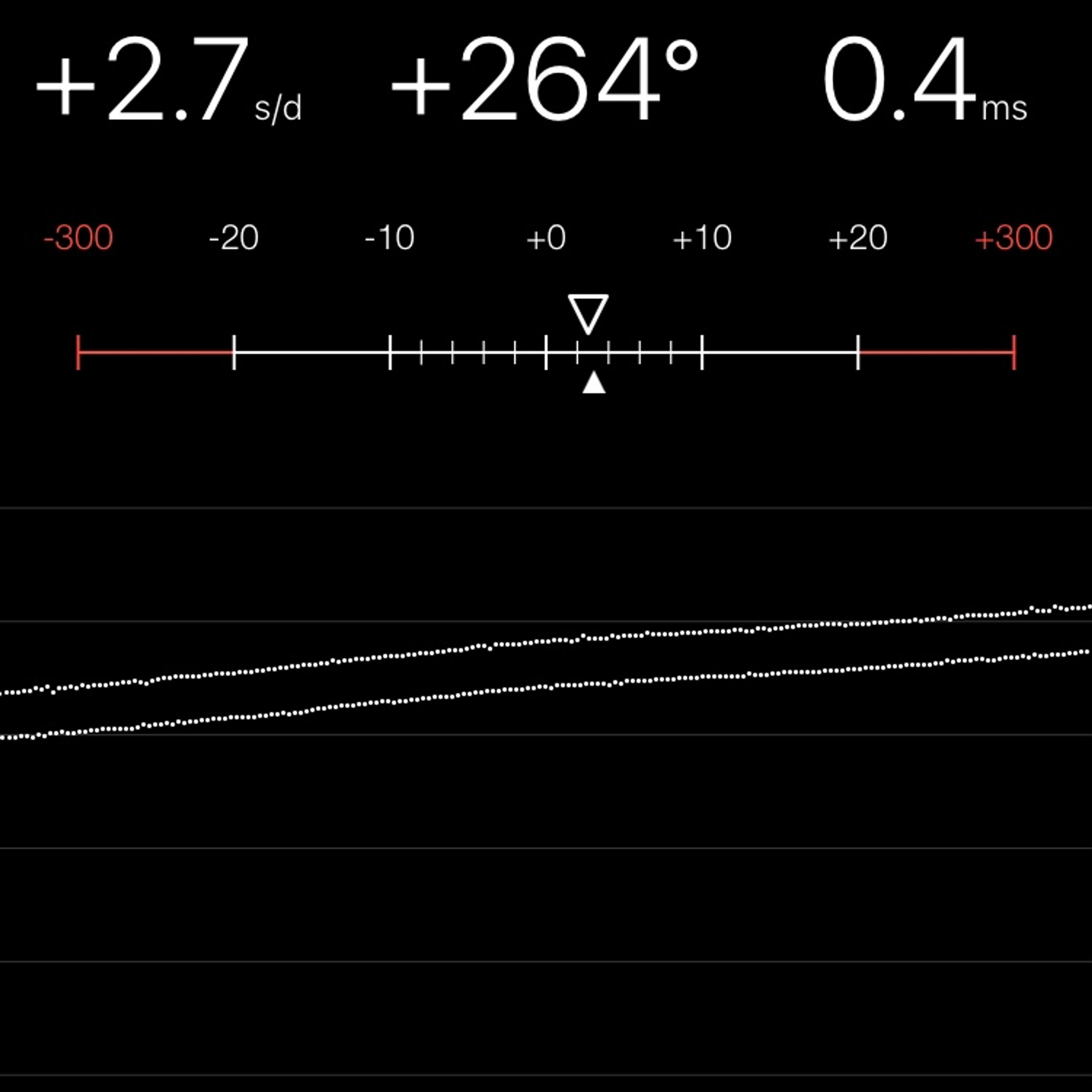 TIMING MACHINE READOUT