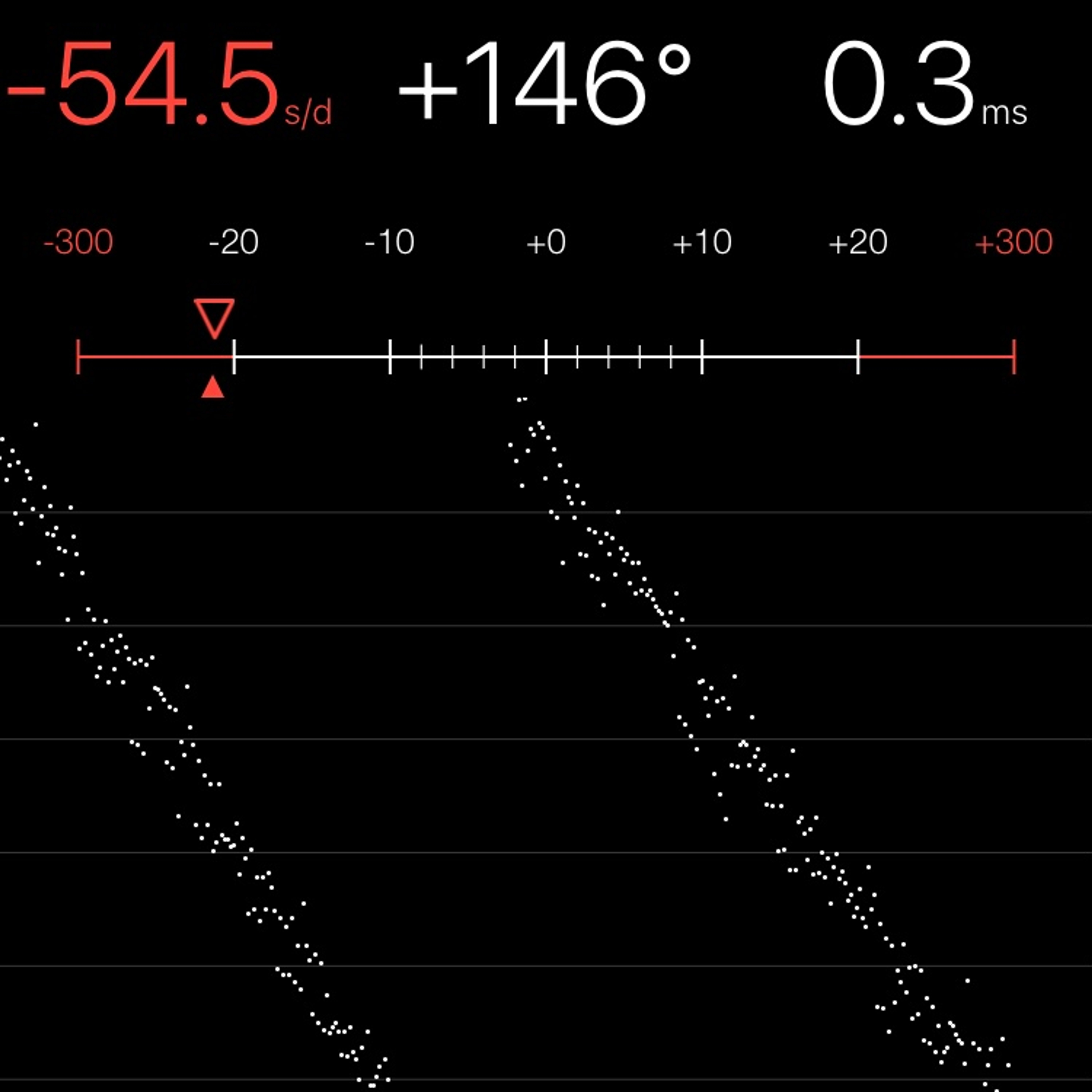 TIMING MACHINE READOUT