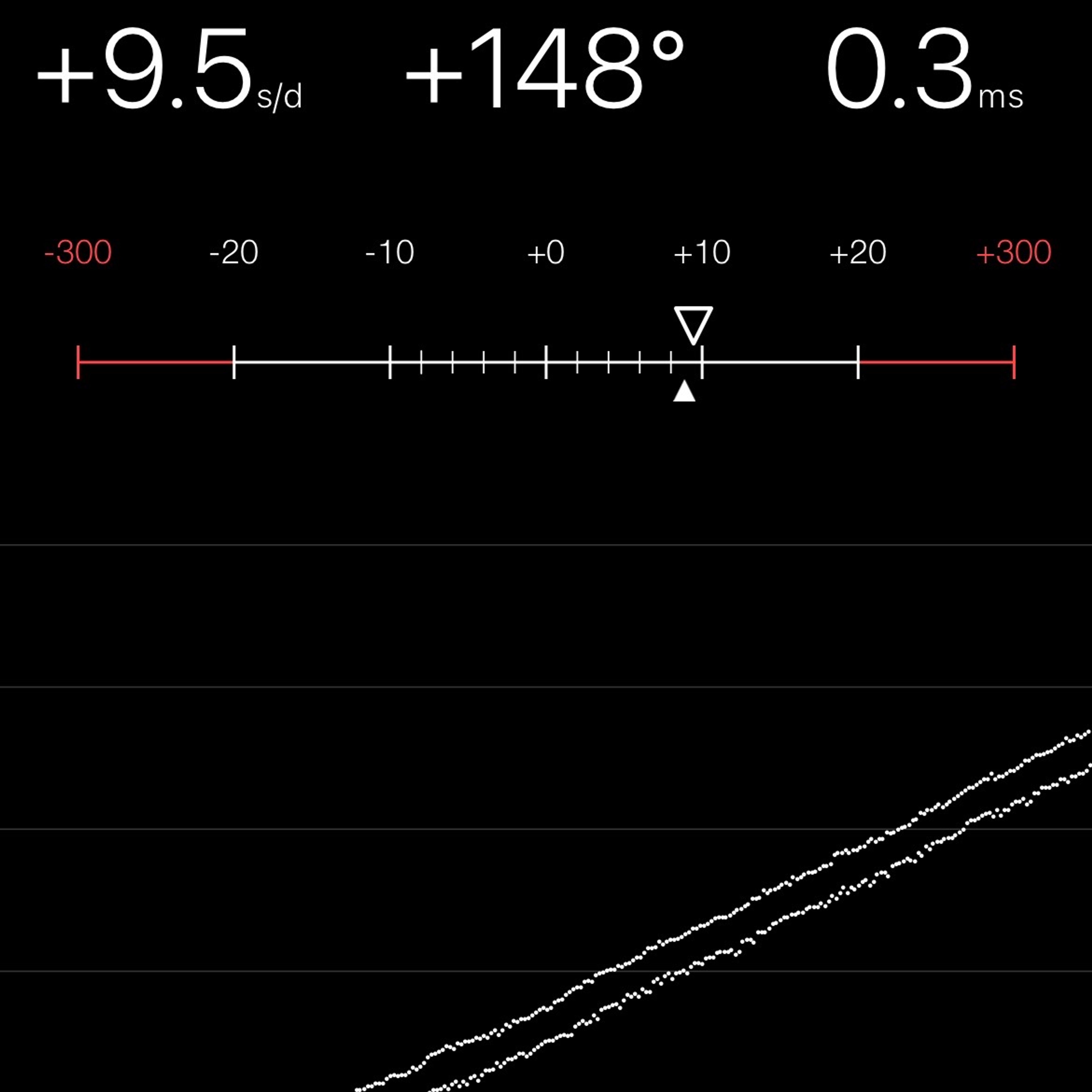 TIMING MACHINE READOUT