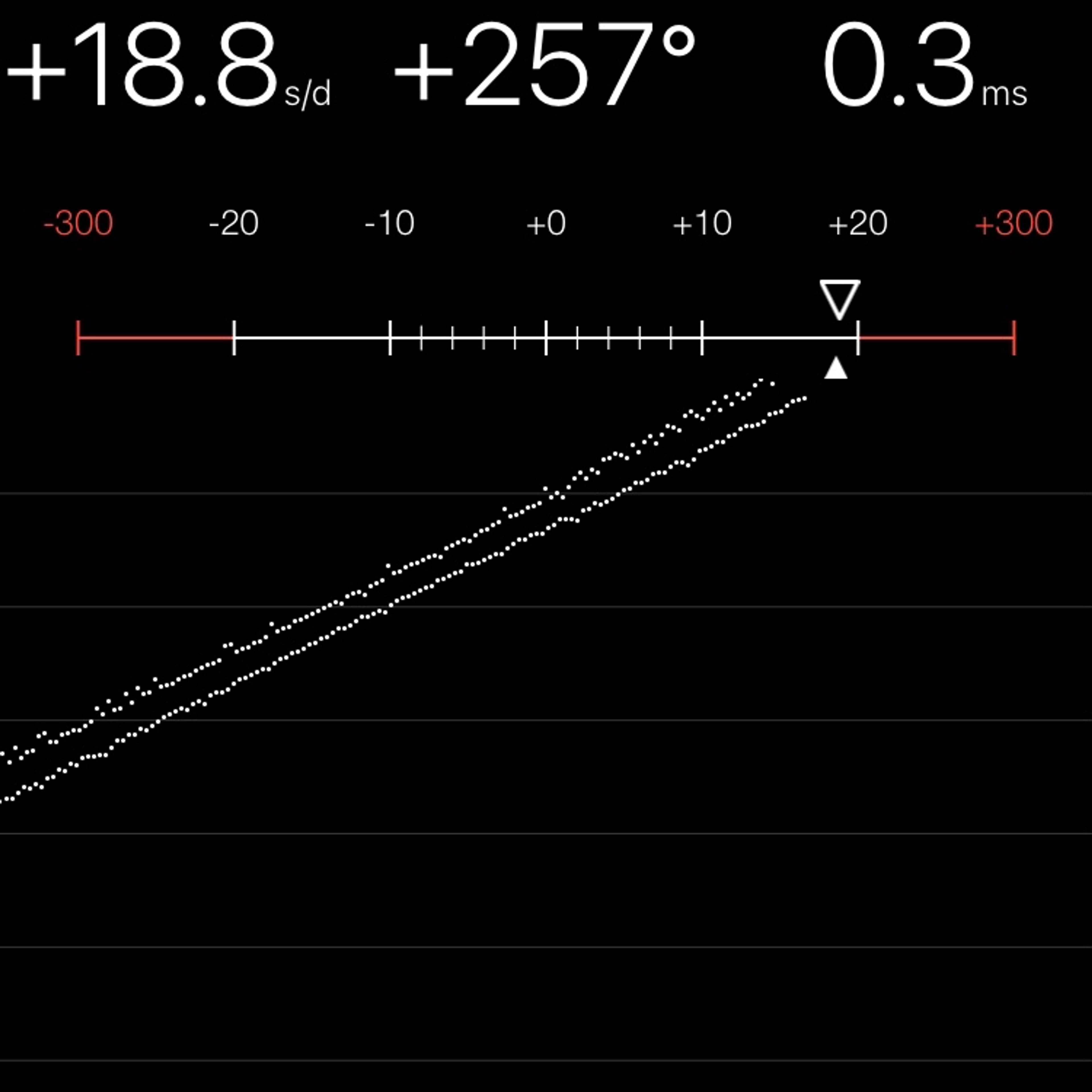 TIMING MACHINE READOUT
