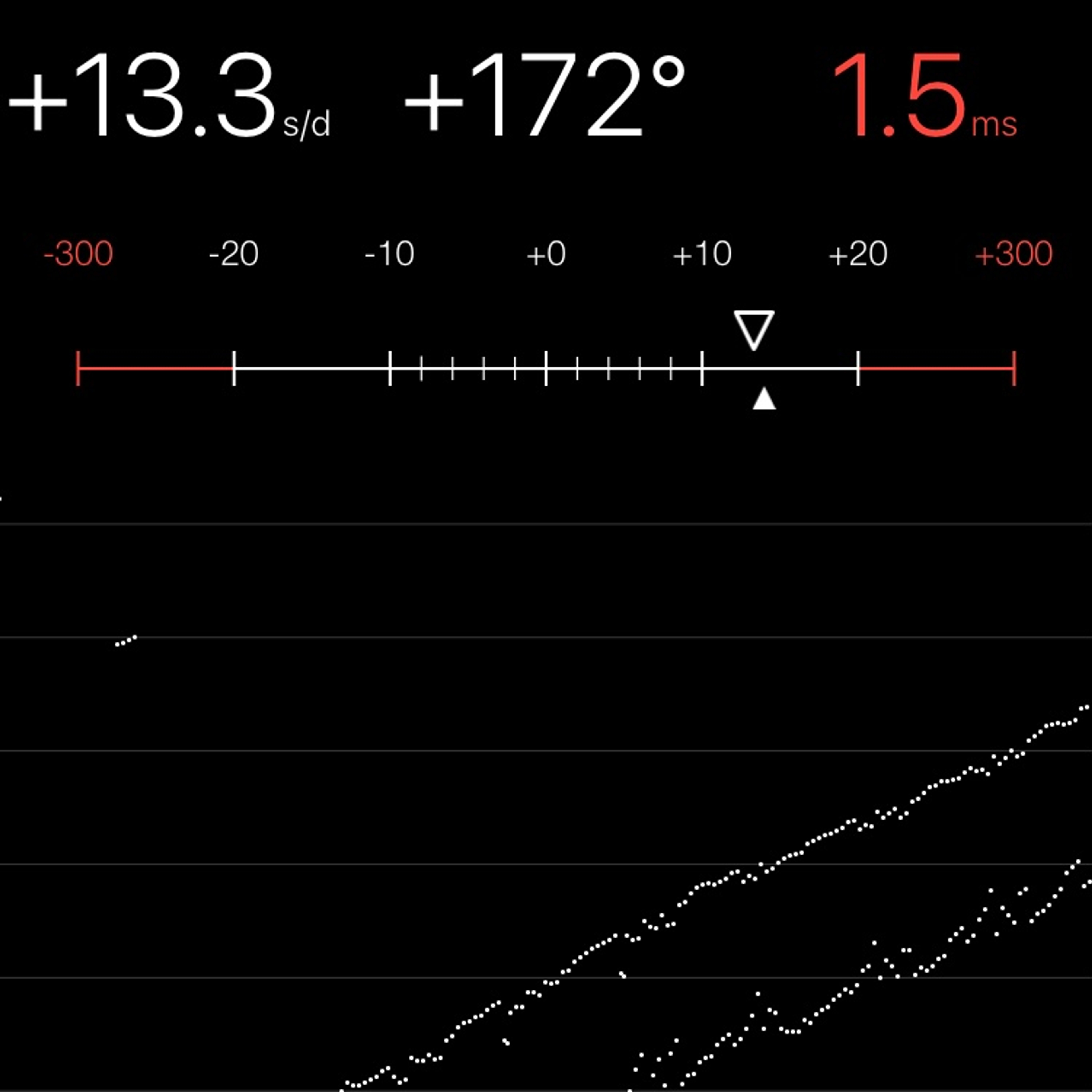 TIMING MACHINE READOUT