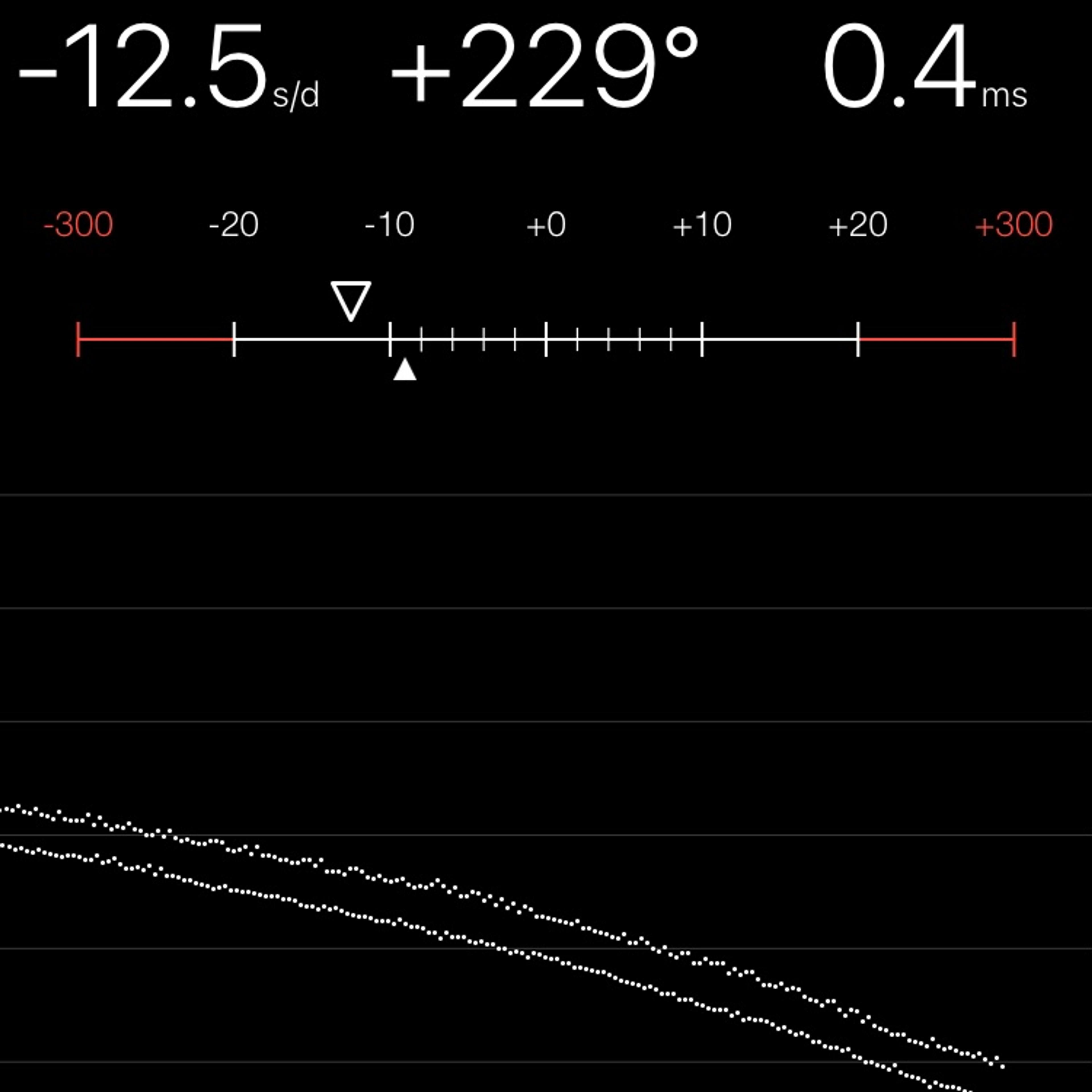 TIMING MACHINE READOUT