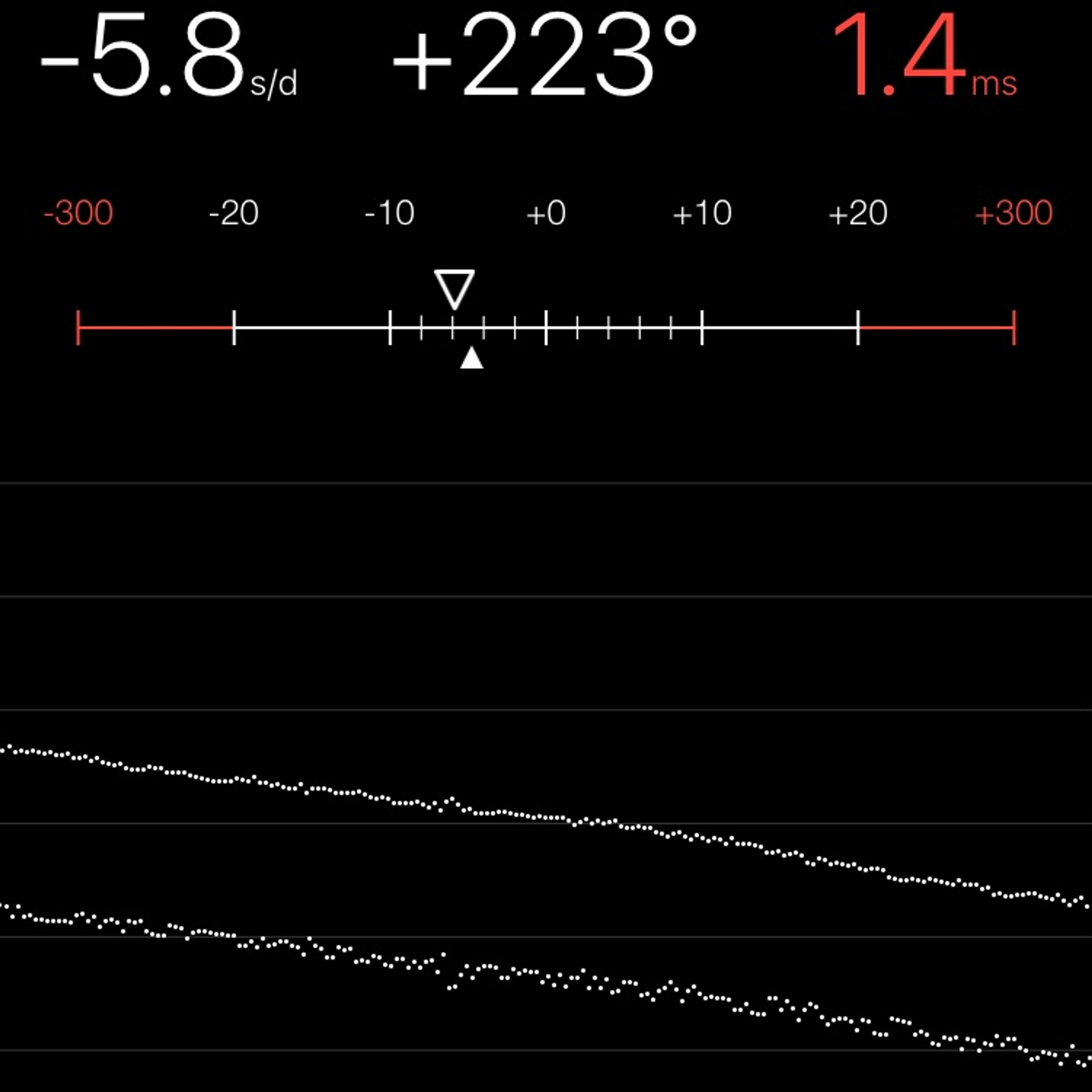 TIMING MACHINE READOUT