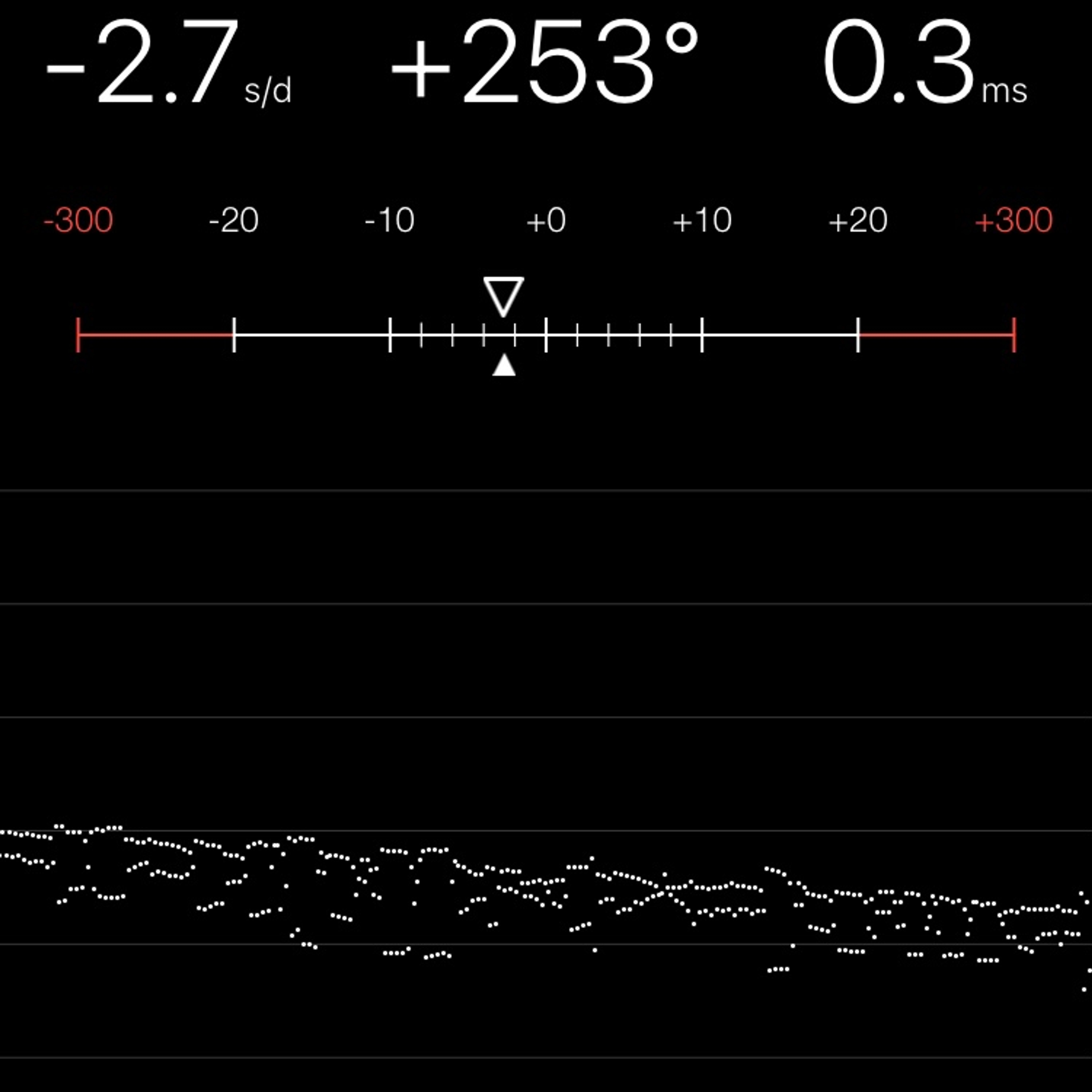 TIMING MACHINE READOUT