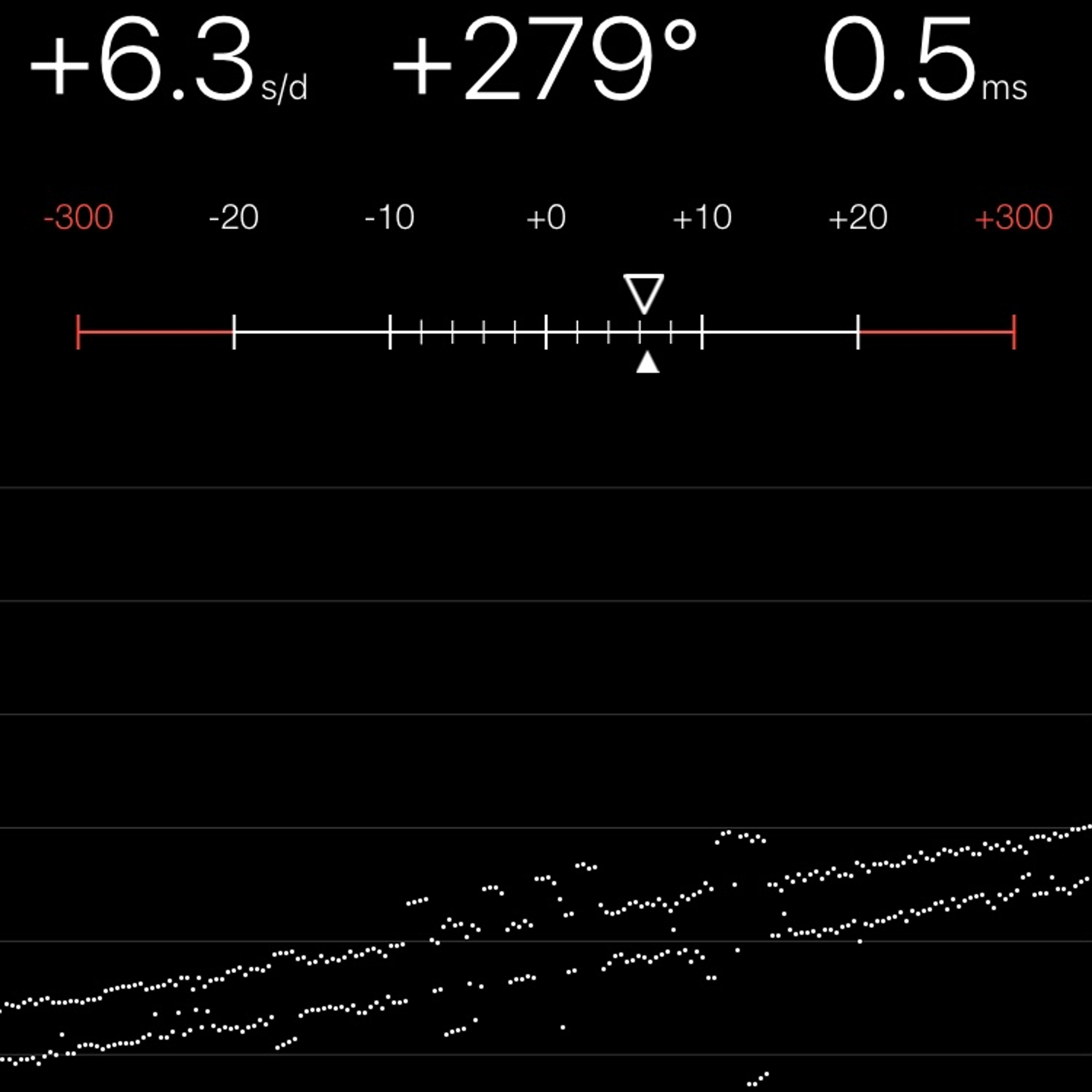 TIMING MACHINE READOUT