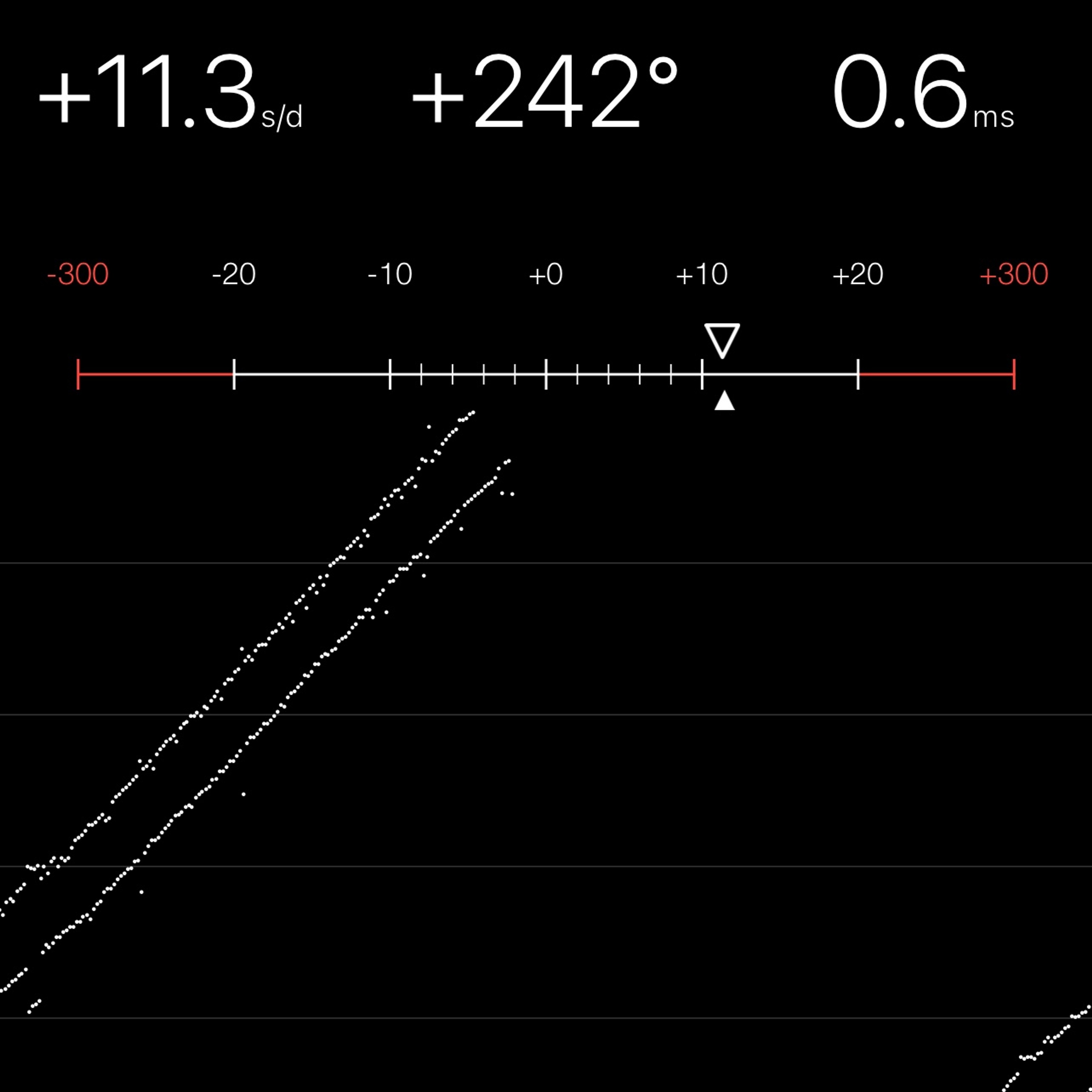 TIMING MACHINE READOUT