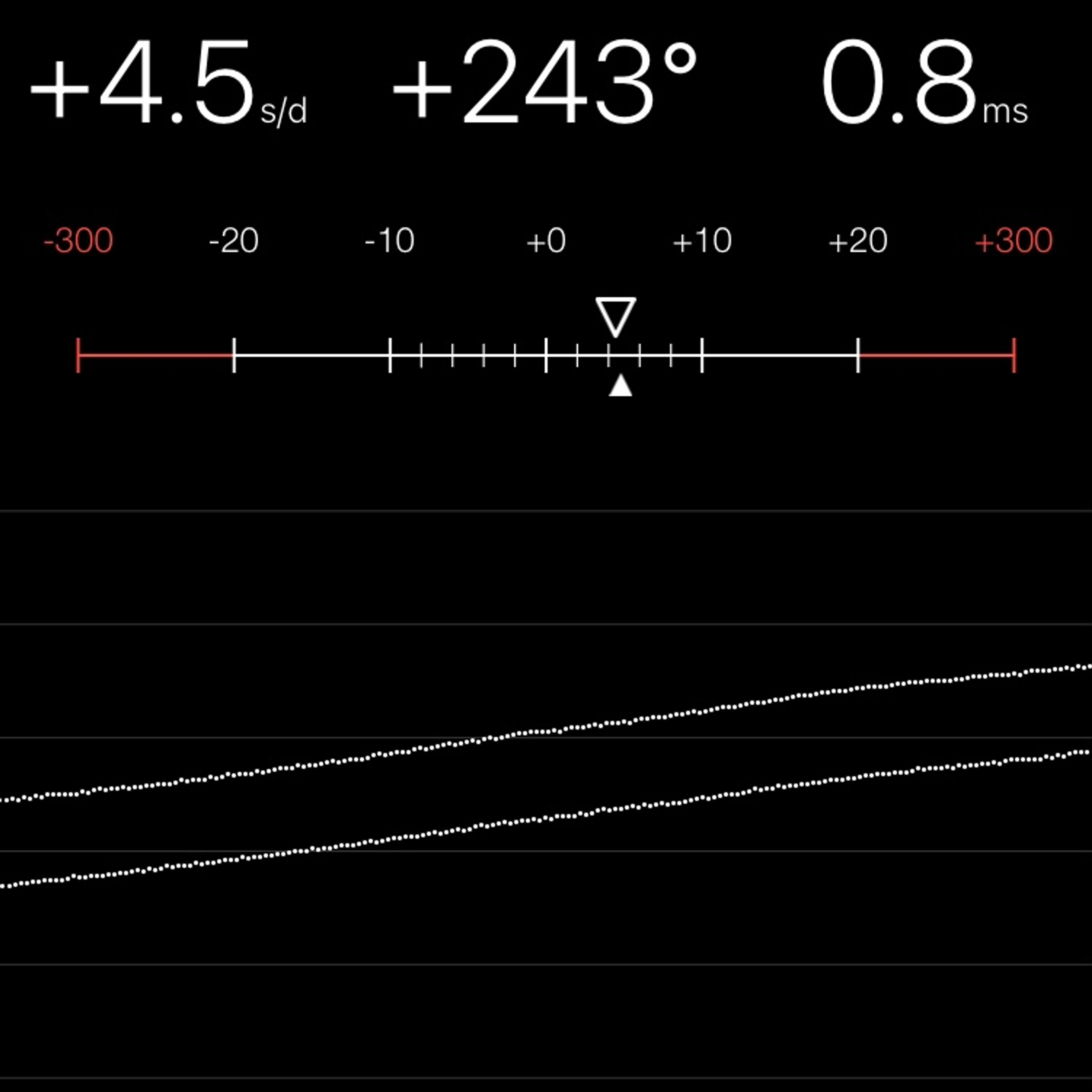 TIMING MACHINE READOUT