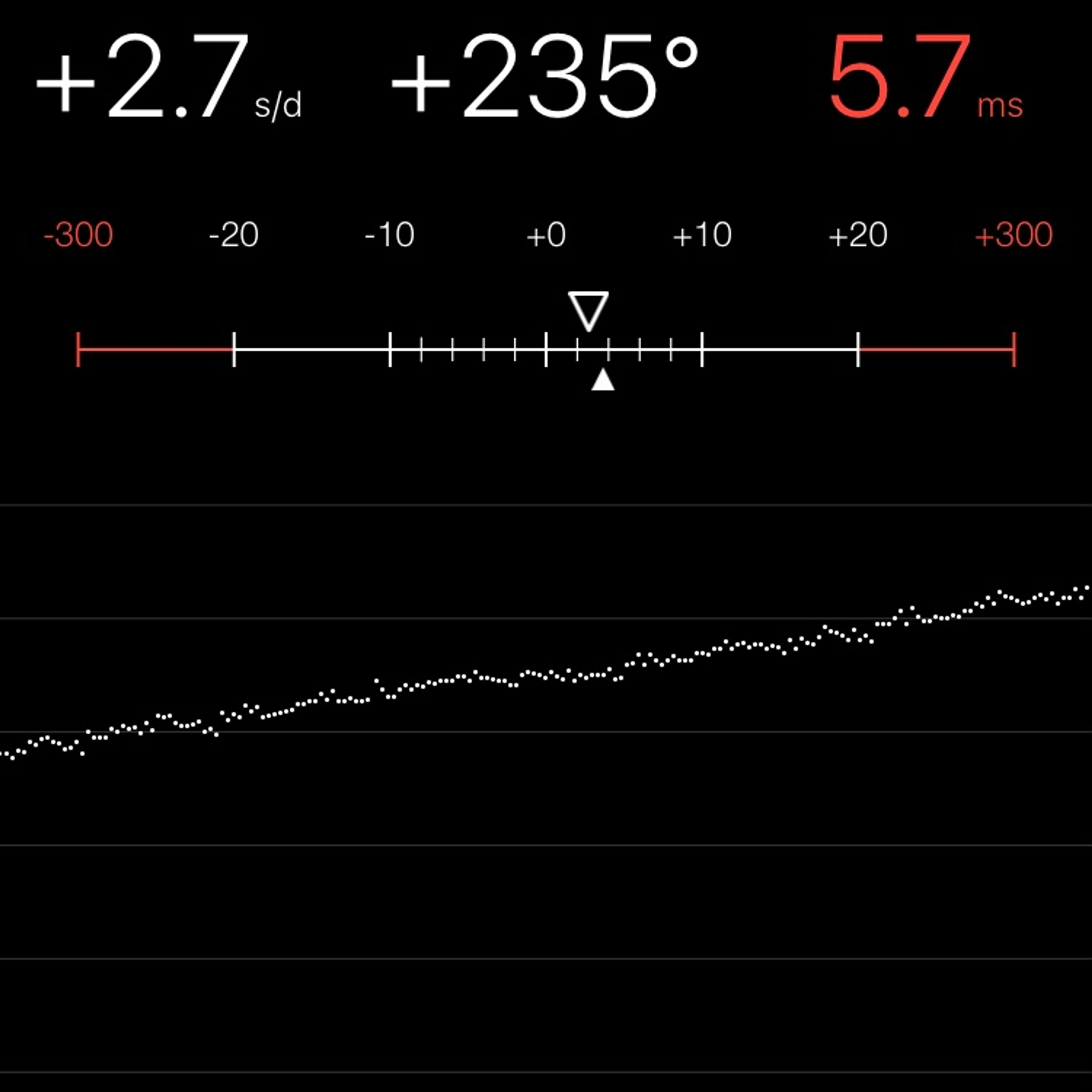 TIMING MACHINE READOUT