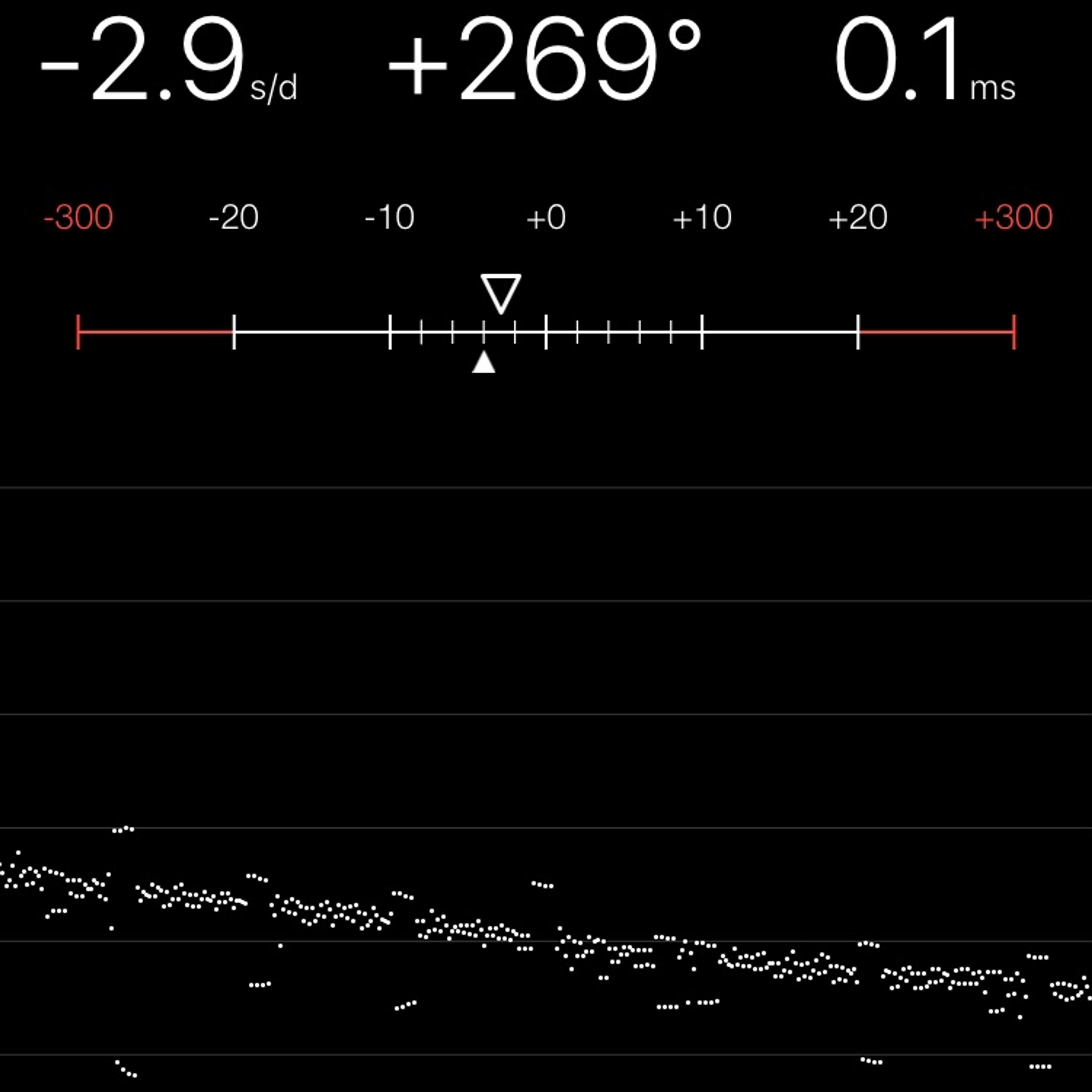 TIMING MACHINE READOUT