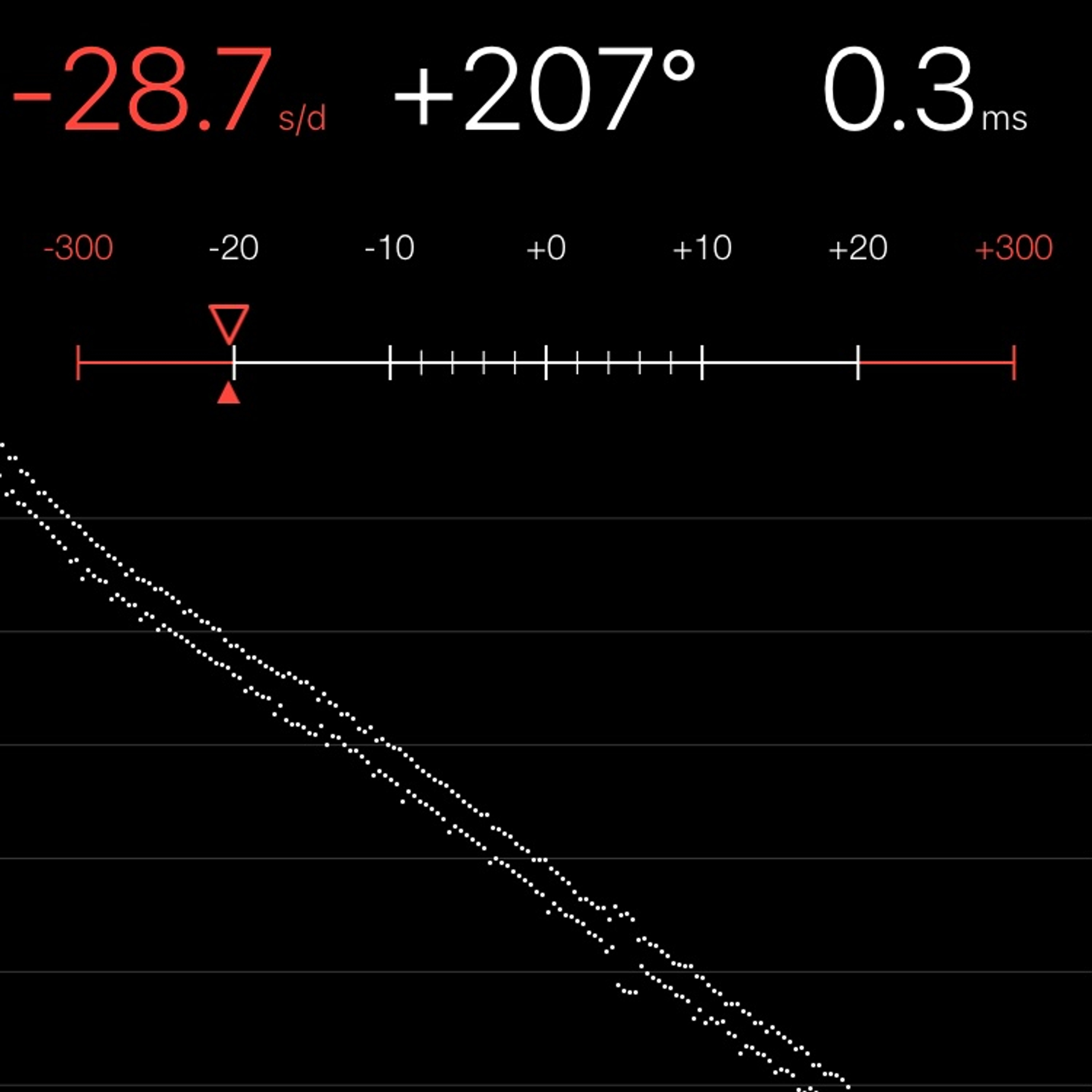 TIMING MACHINE READOUT