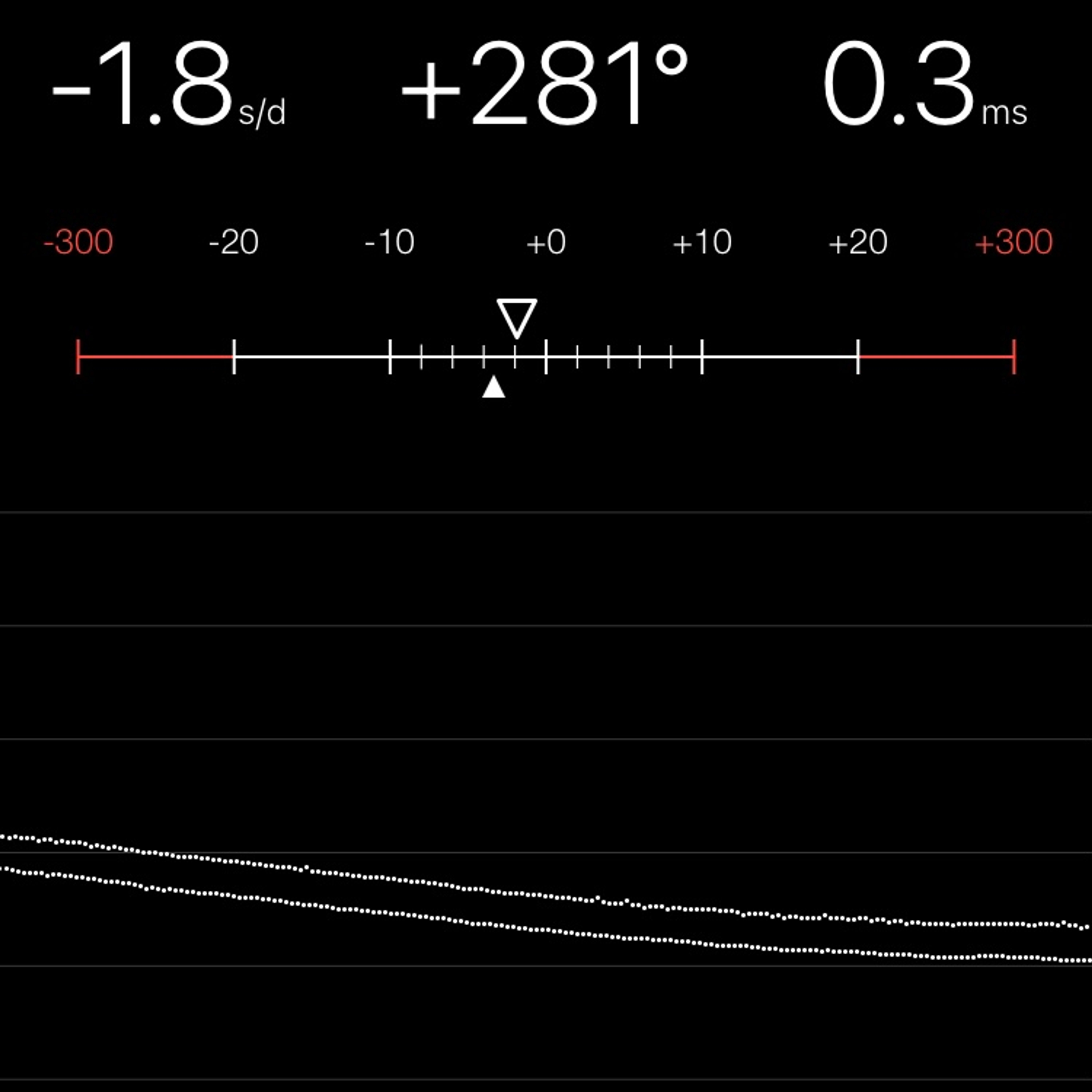 TIMING MACHINE READOUT